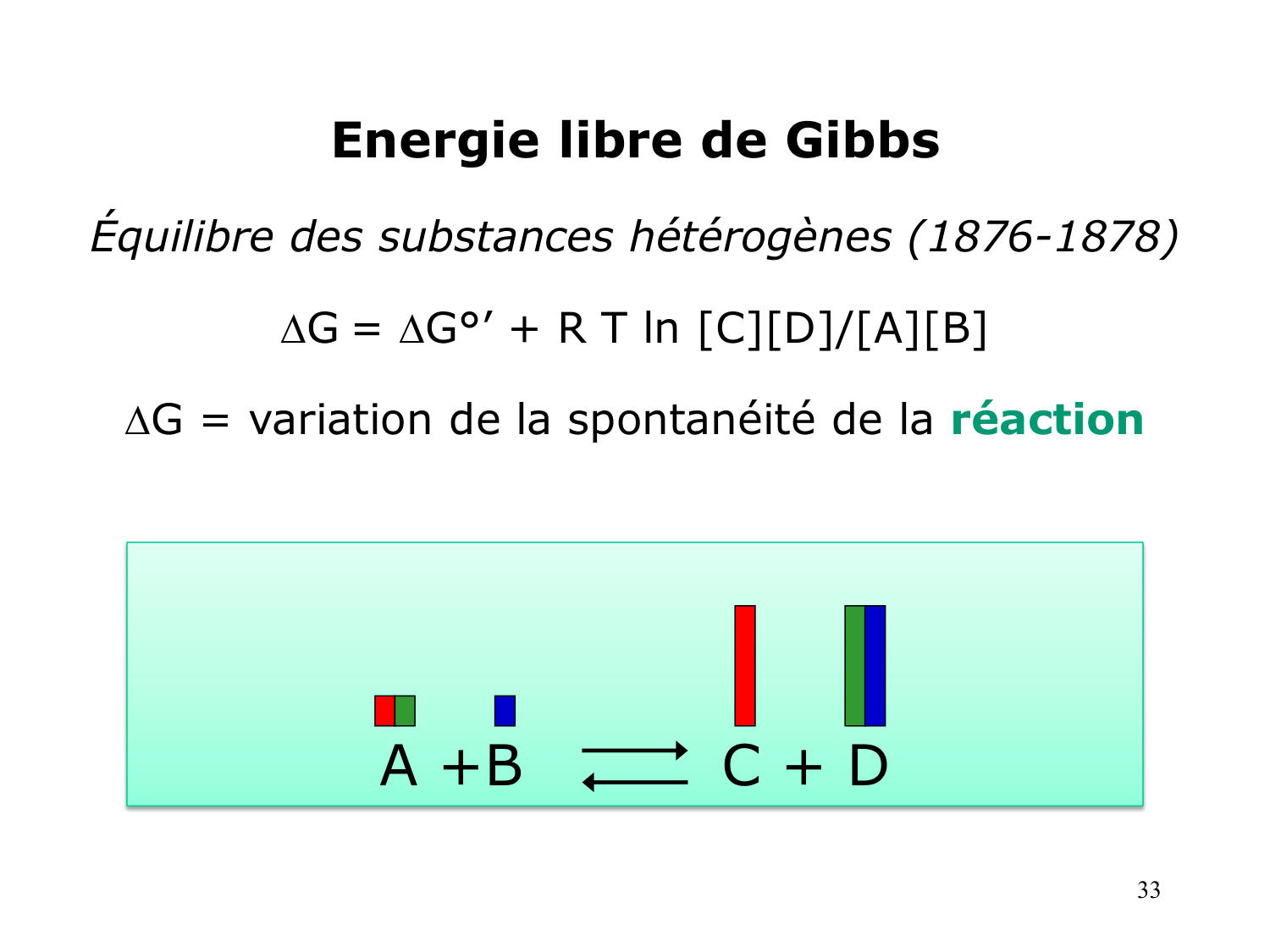 Bioénergétique page 33