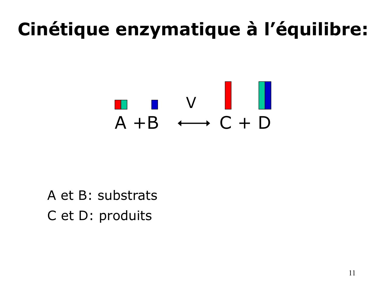 Enzymes I — réaction enzymatique page 11