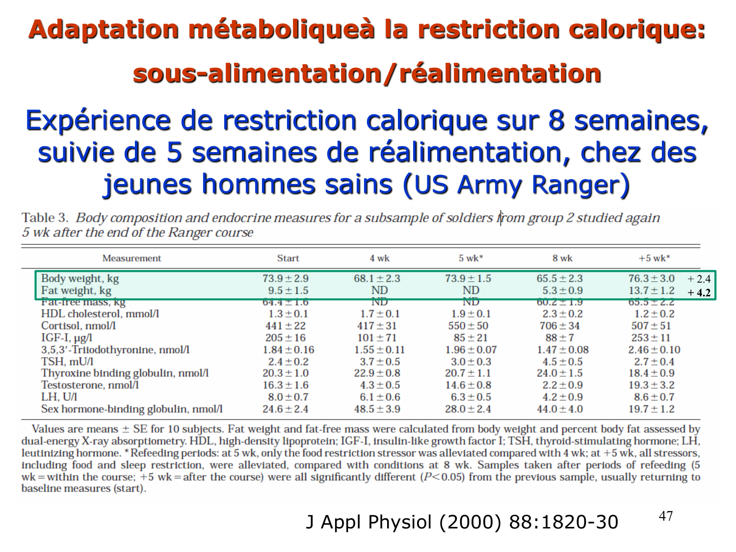 Adaptation métabolique page 47