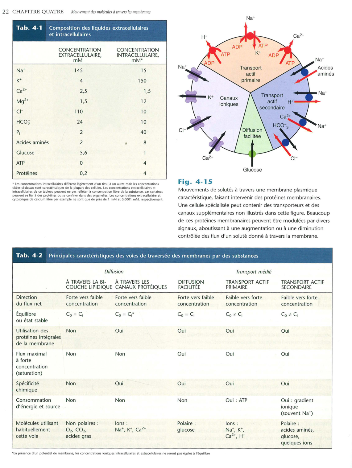 Vander 5ed 120-134 page 3
