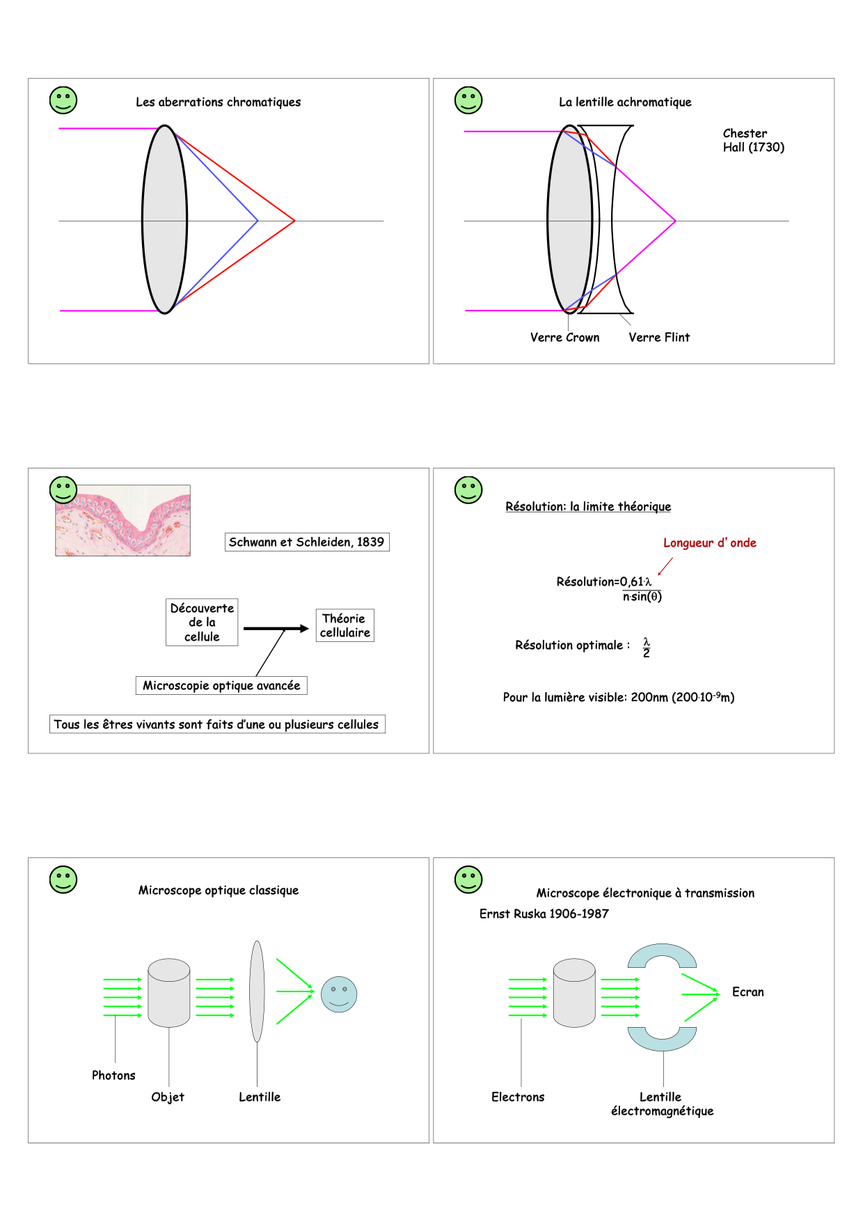 Construction cellulaire I page 2