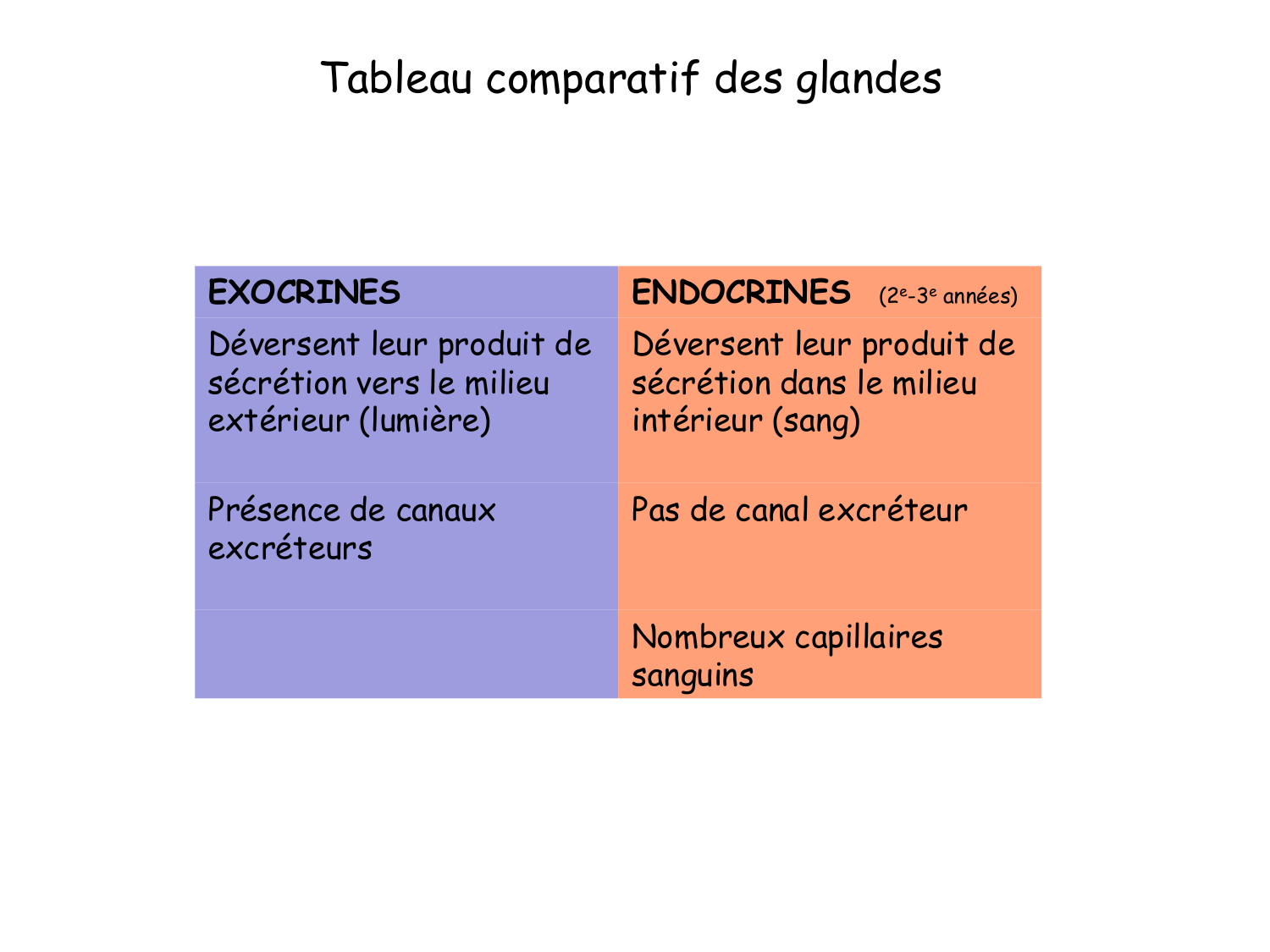 TP histologie — épithélium page 23
