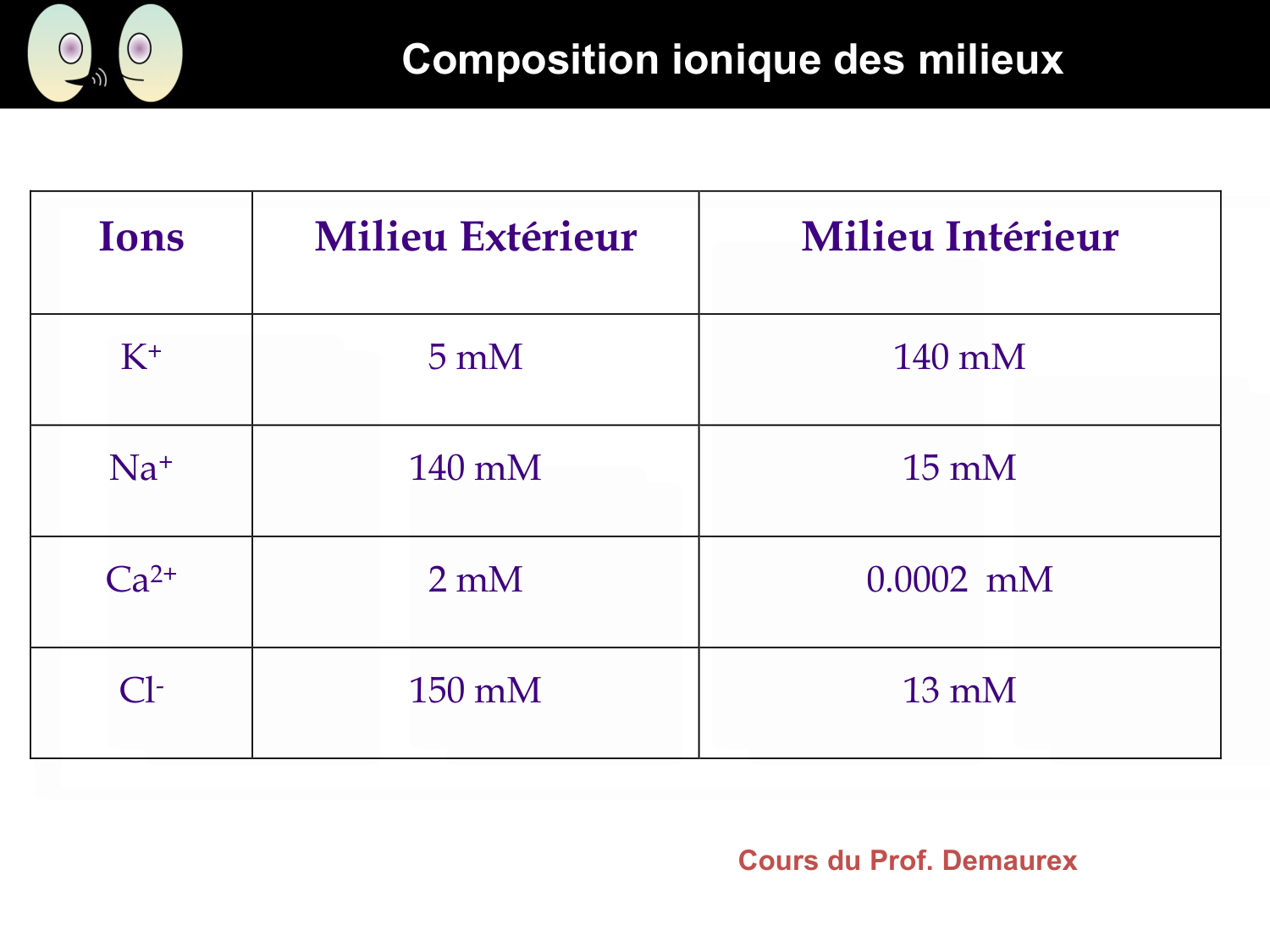 Signalisation cellulaire I page 30