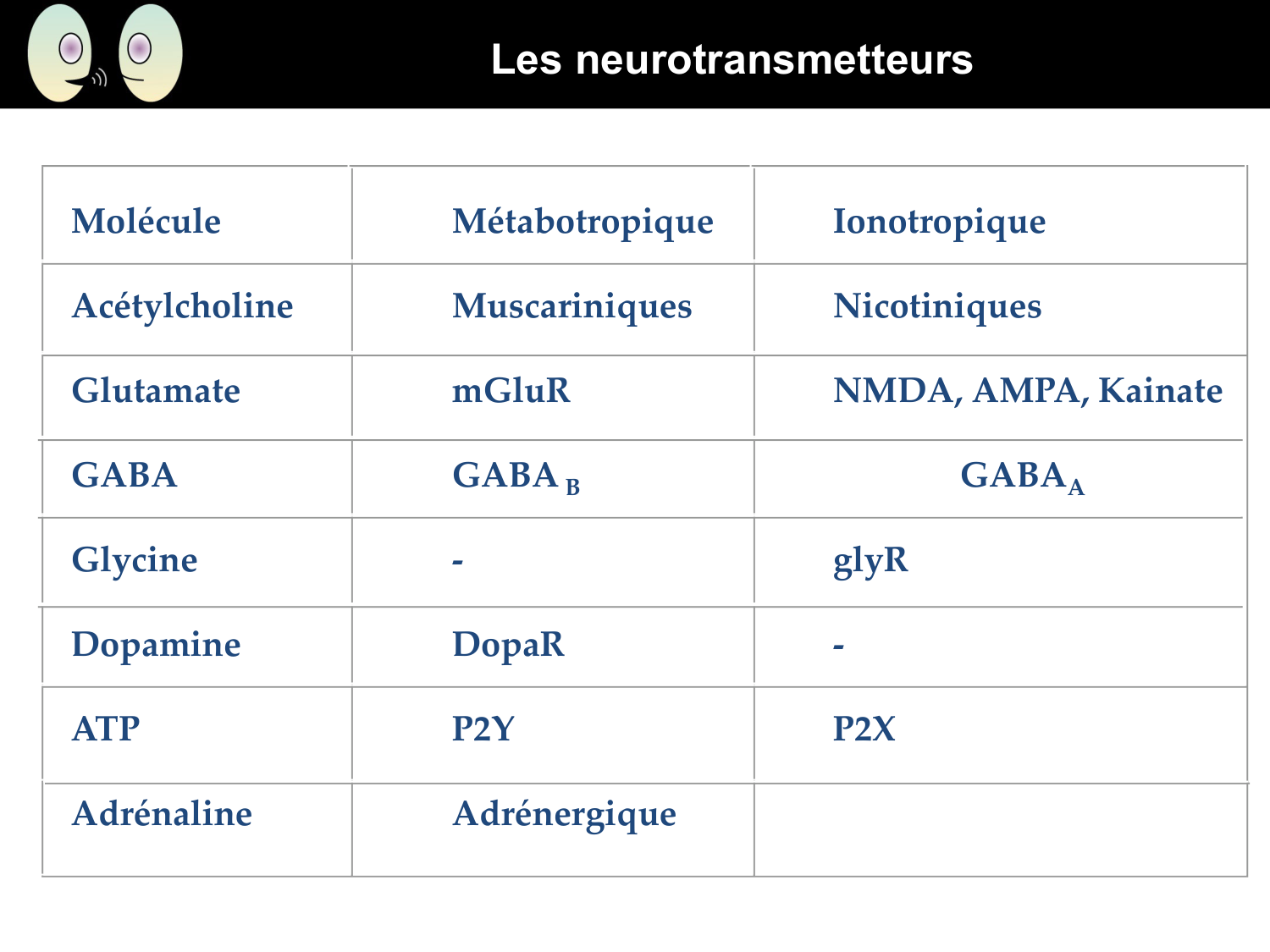 Signalisation cellulaire I page 31