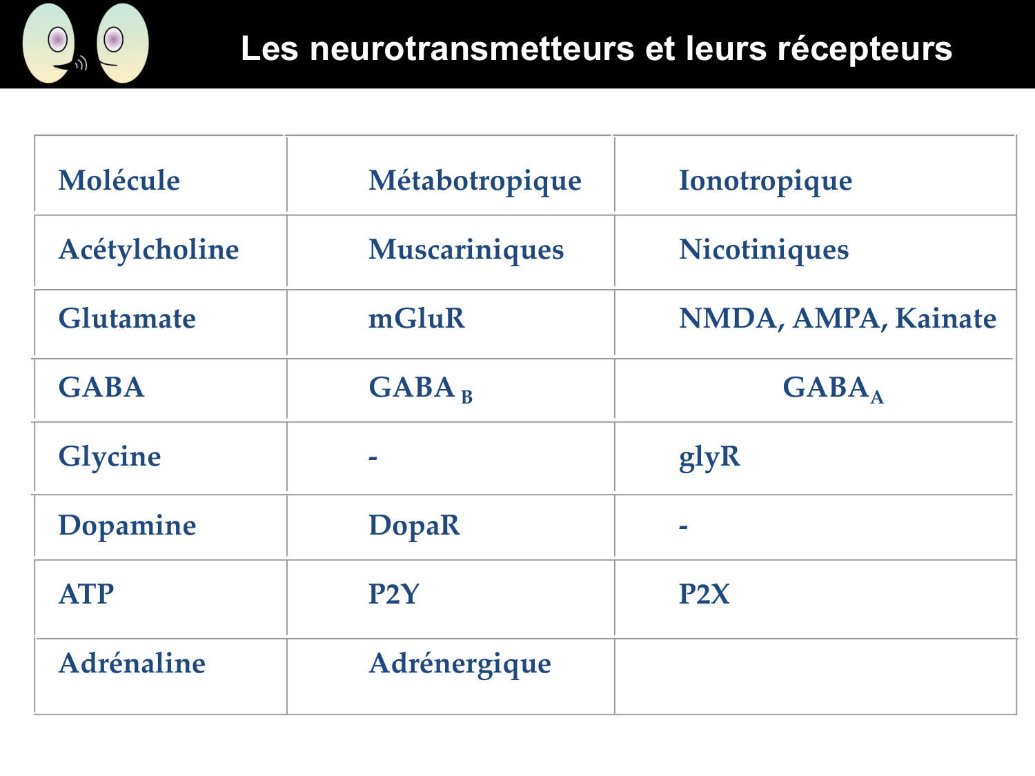 Signalisation cellulaire II page 6
