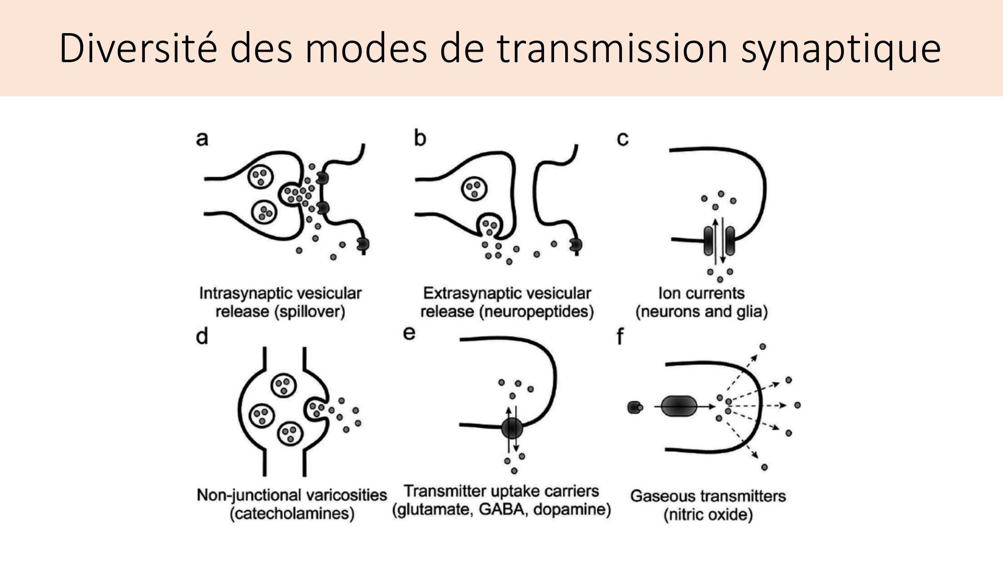 Jabaudon Cours2 17Nov2016 page 5