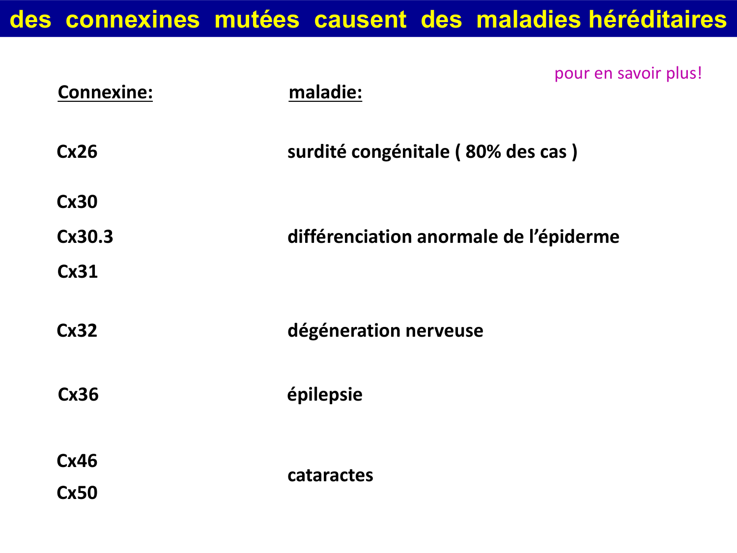 Molécules d’adhésion cellulaire page 48