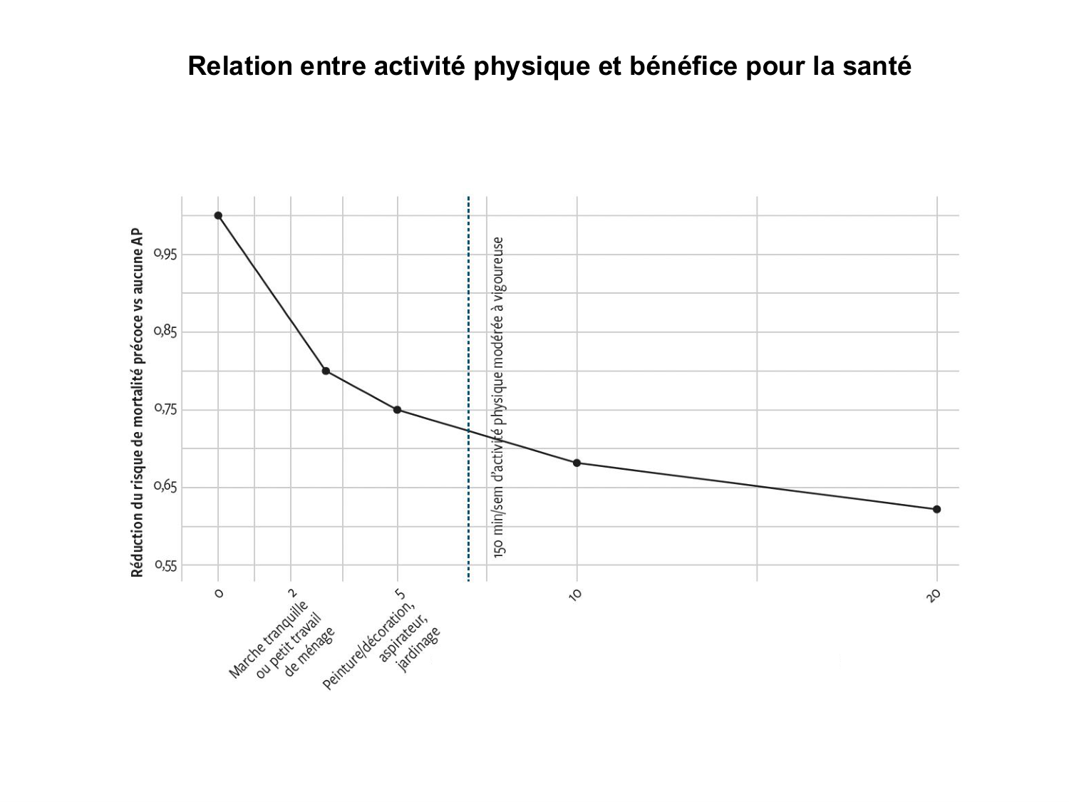 Tissu musculaire page 4