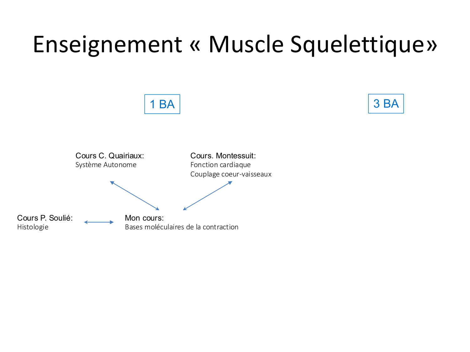 Tissu musculaire page 16