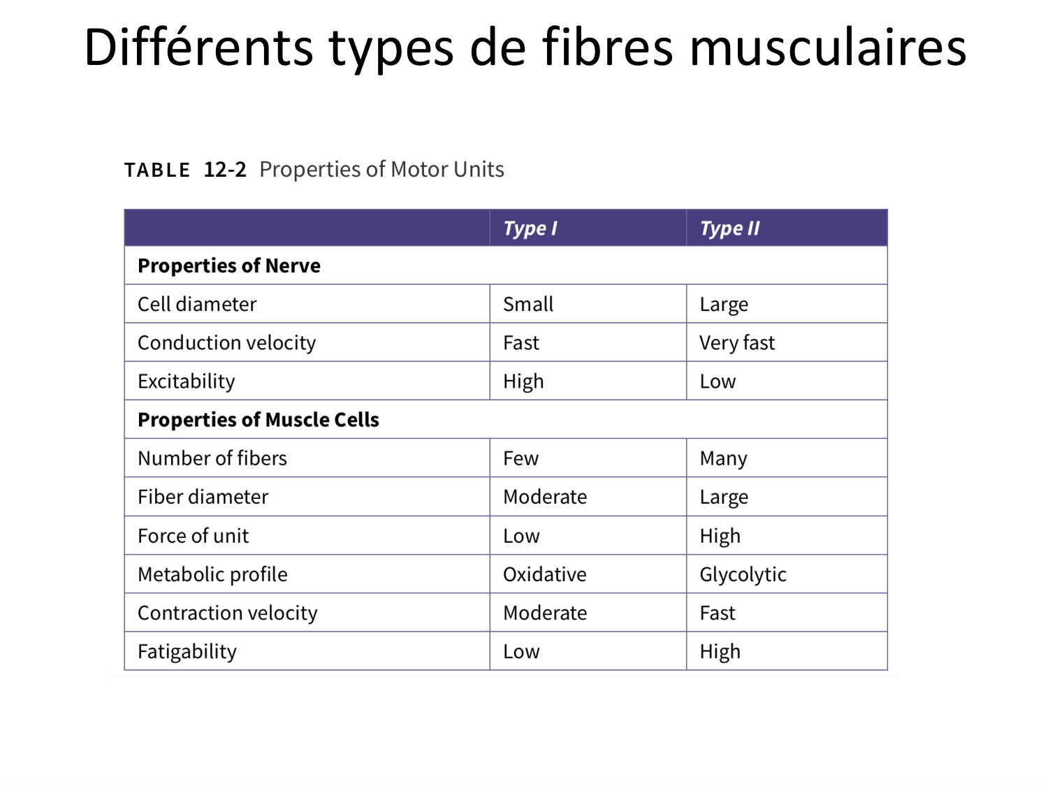 Tissu musculaire page 117