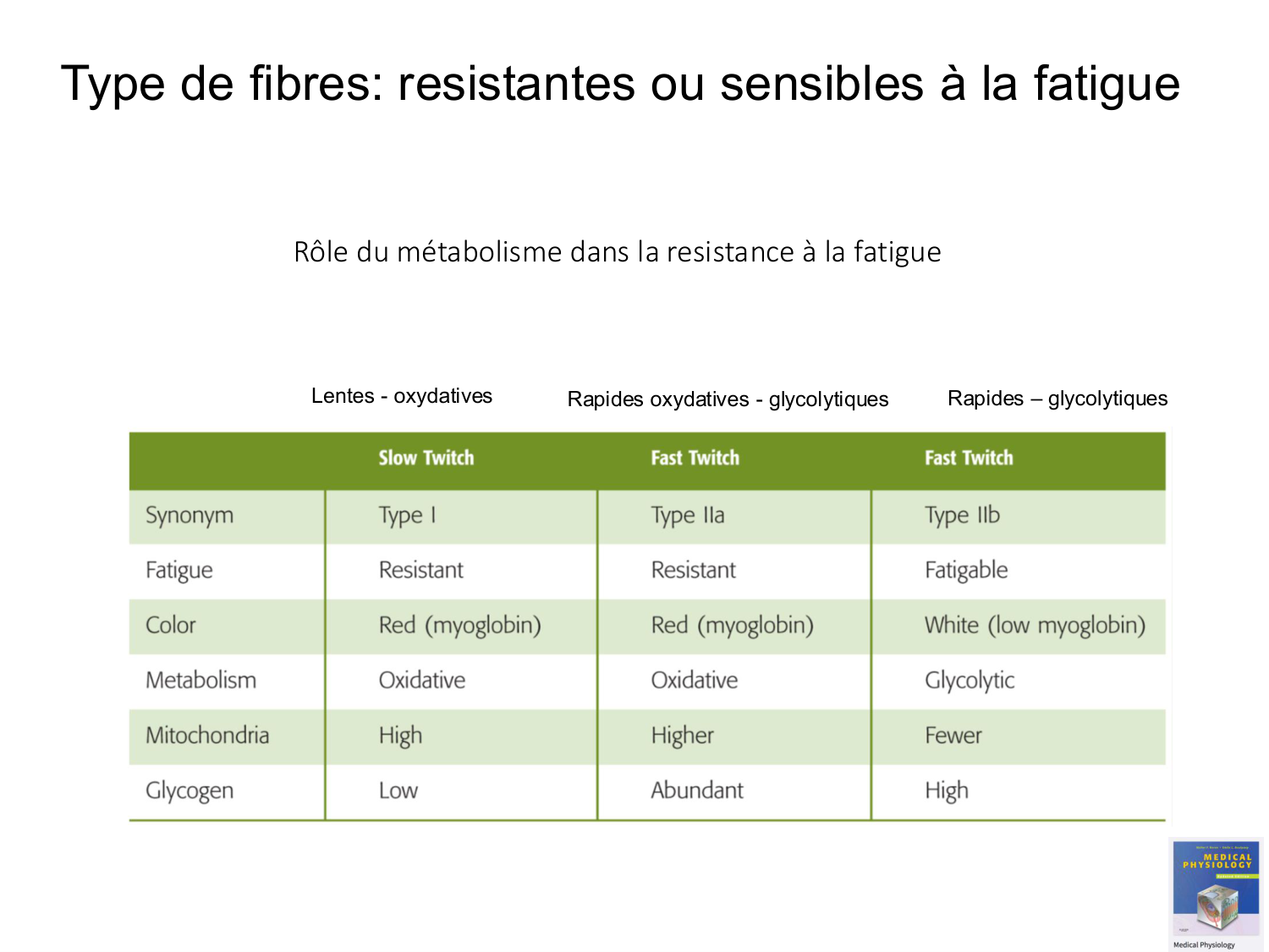 Tissu musculaire page 120