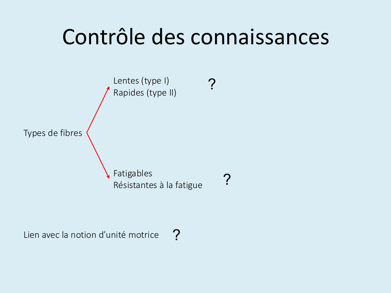 Tissu musculaire page 122