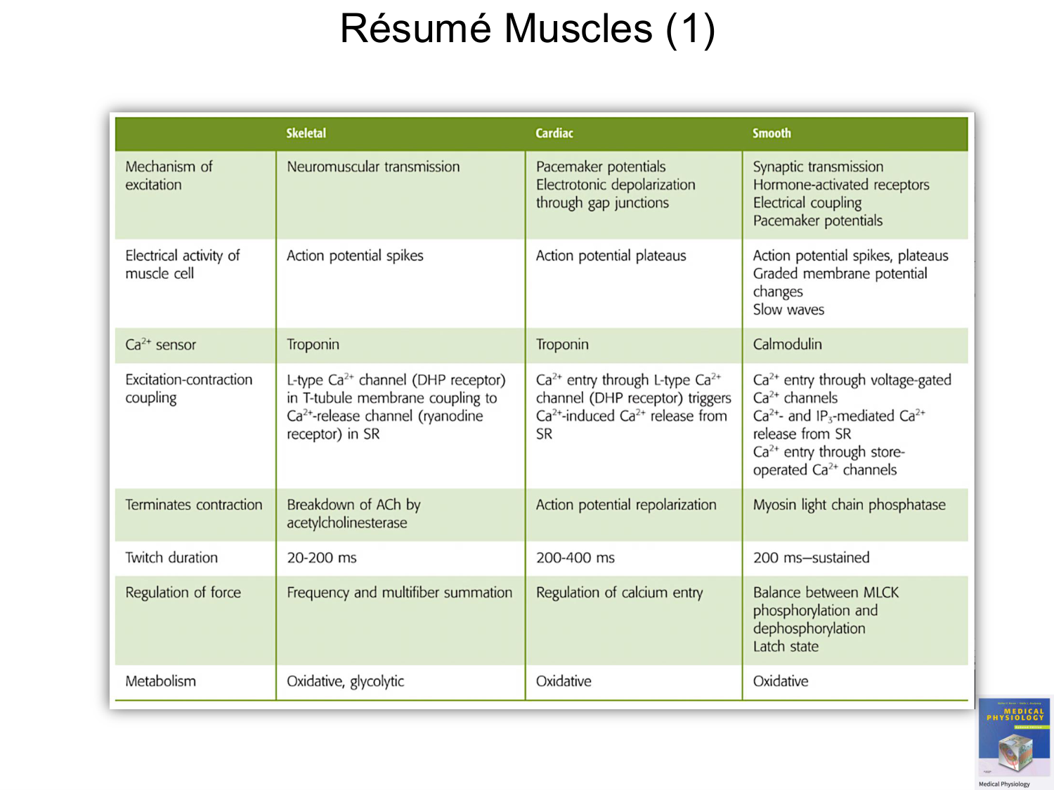 Tissu musculaire page 180