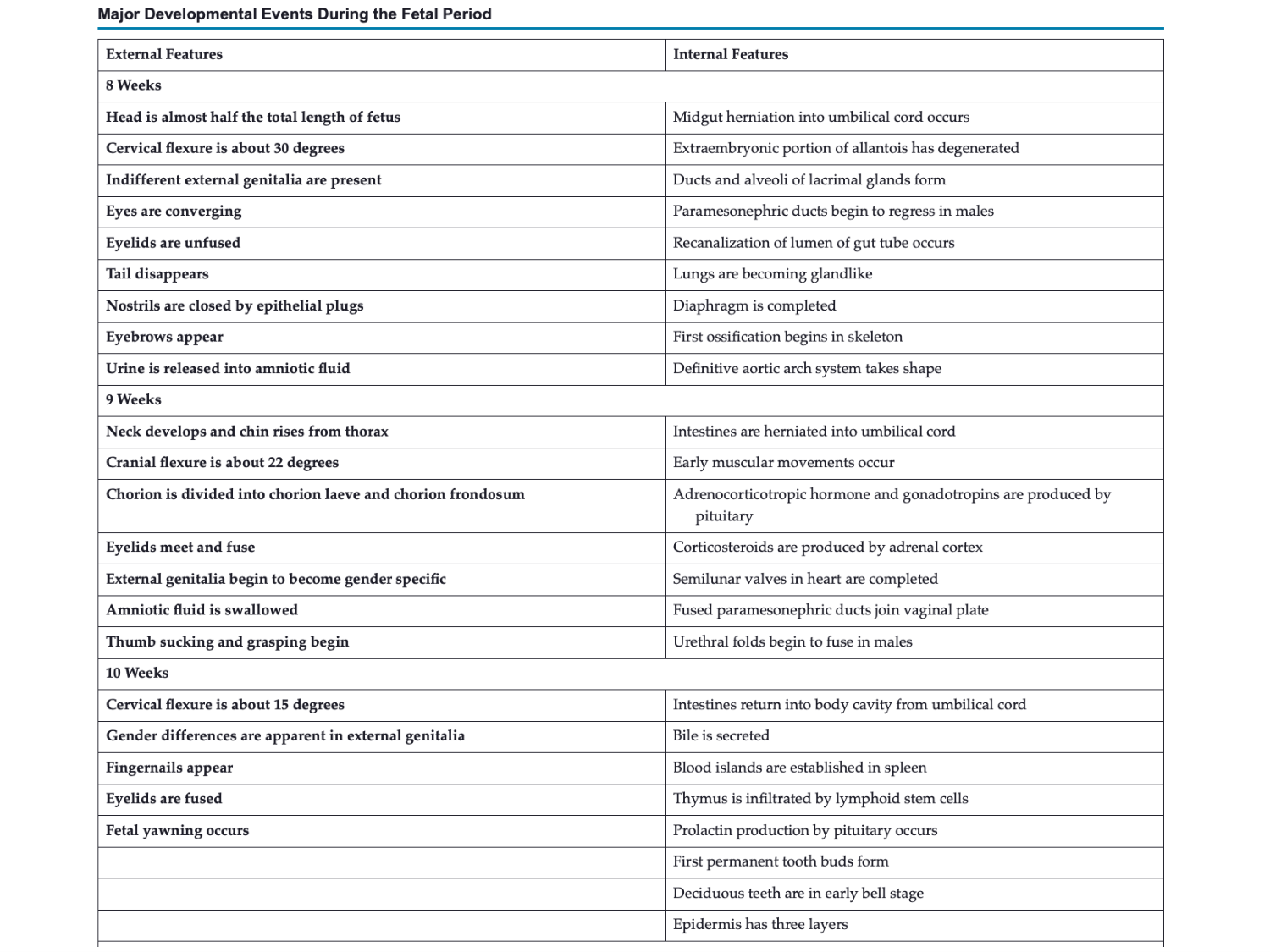 Développement — semaine 4 et 2e mois page 75