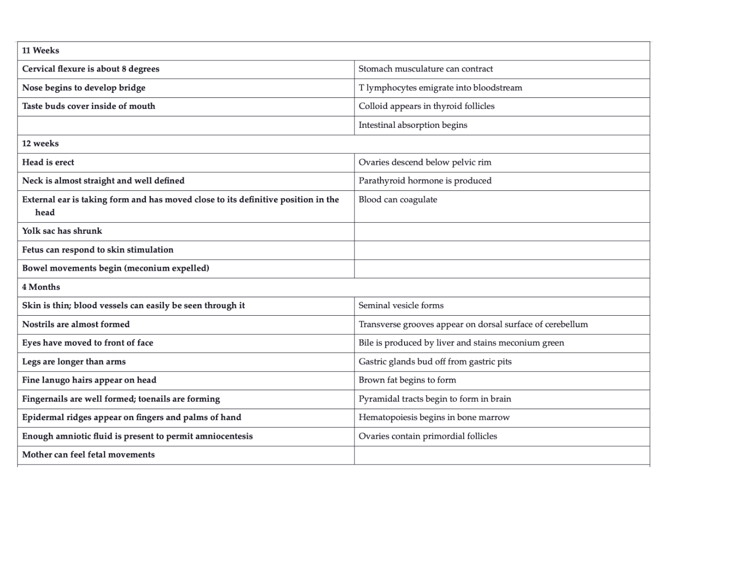 Développement — semaine 4 et 2e mois page 76