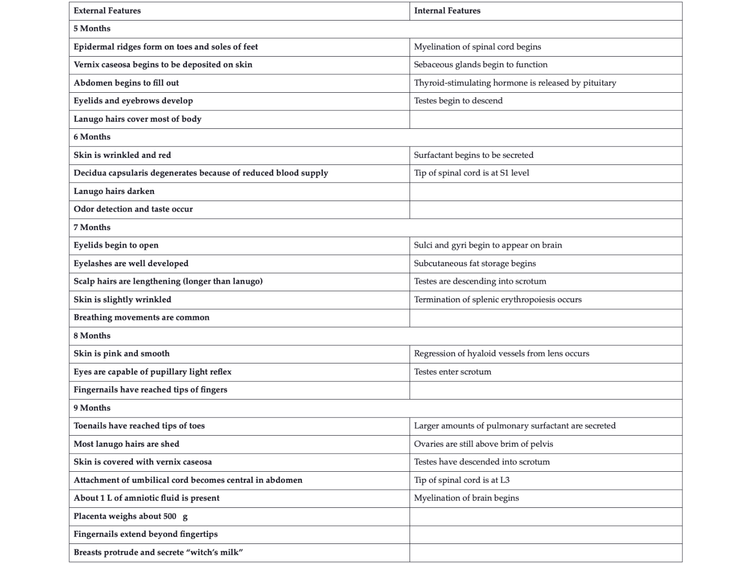 Développement — semaine 4 et 2e mois page 77
