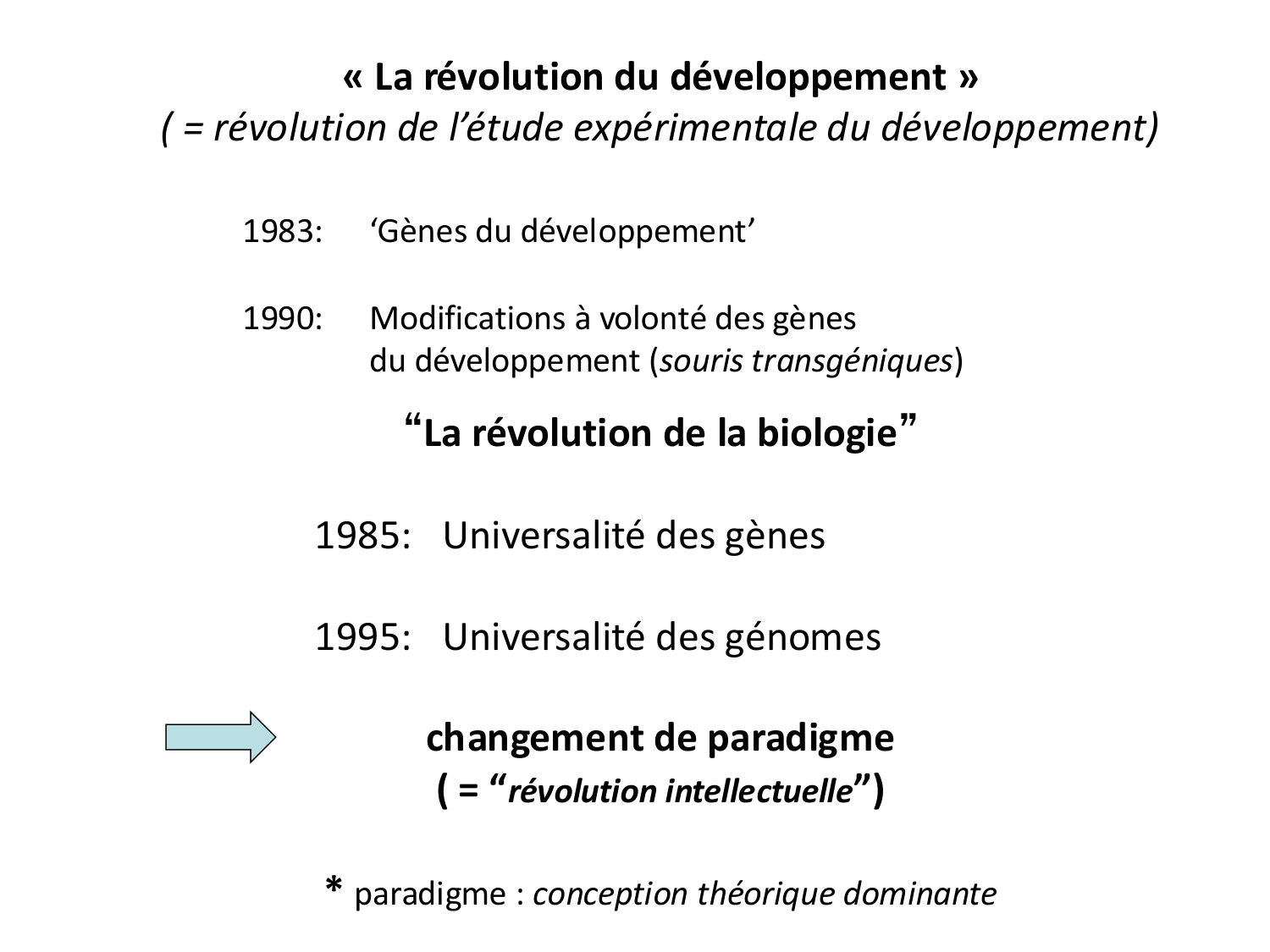 Introduction au développement page 18
