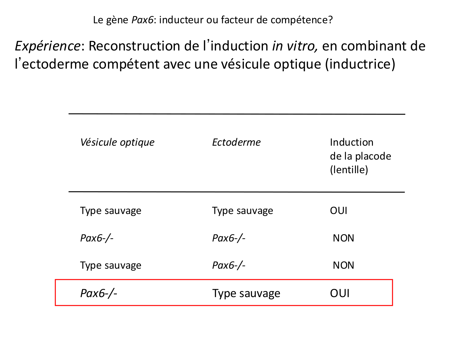 Introduction au développement page 95