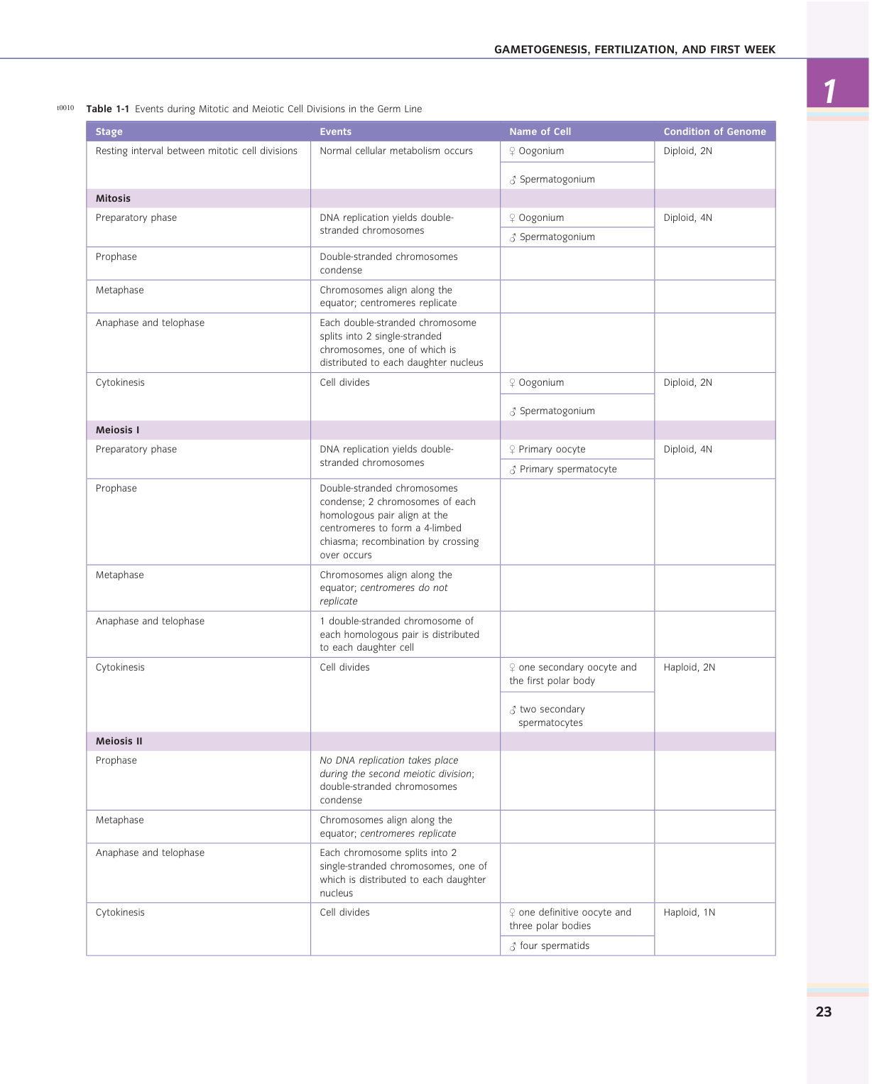Larsen s chapter 1 page 9