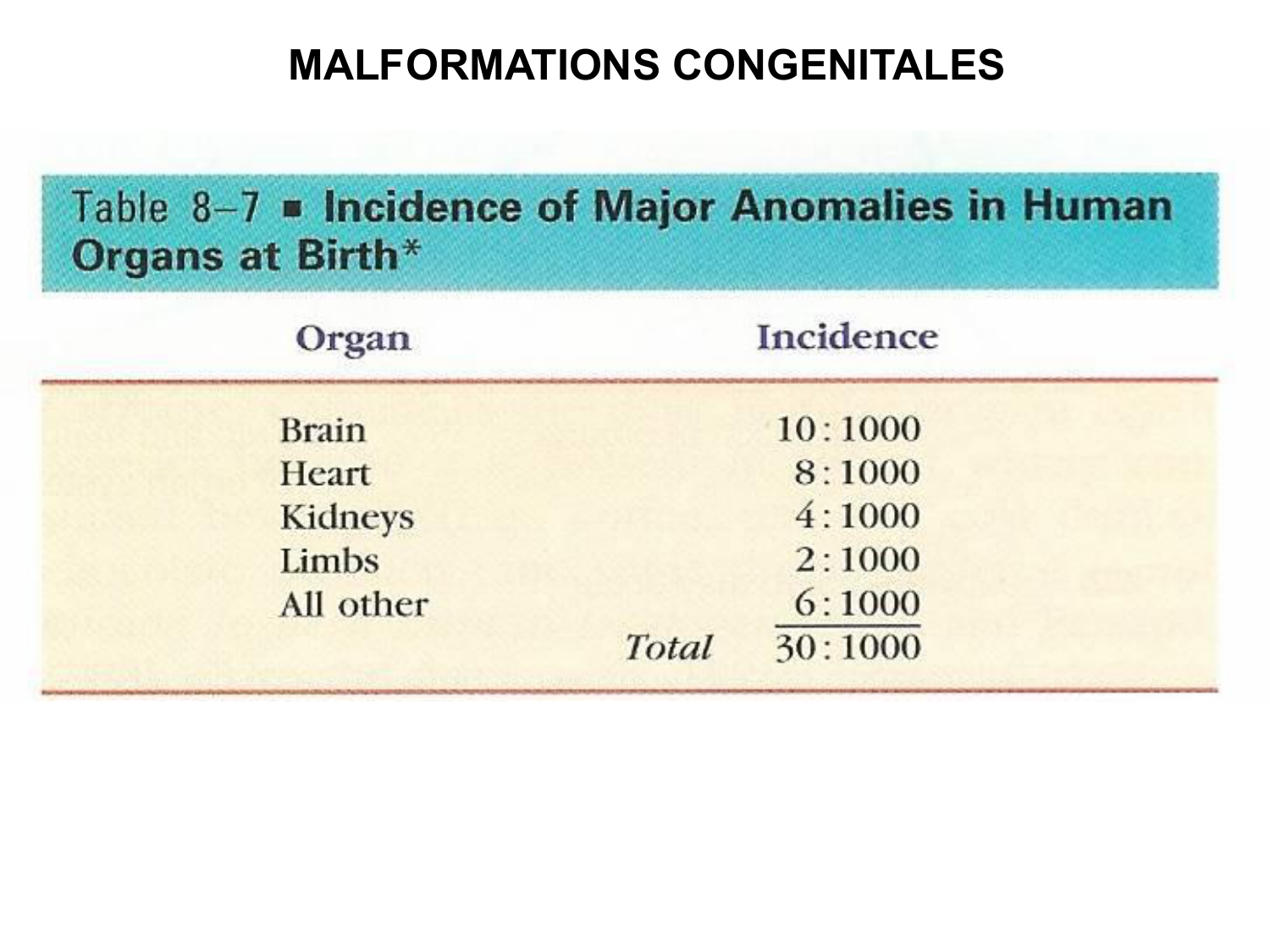 Malformations congénitales page 92