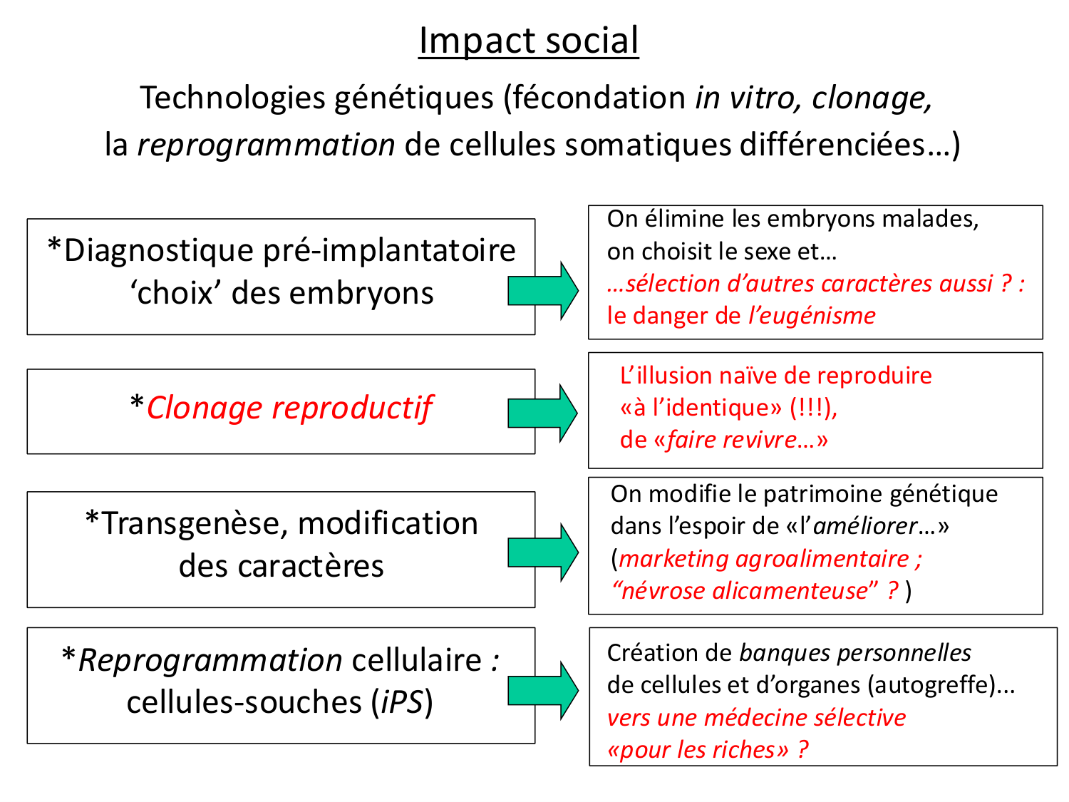 Fécondation et empreinte génomique page 90