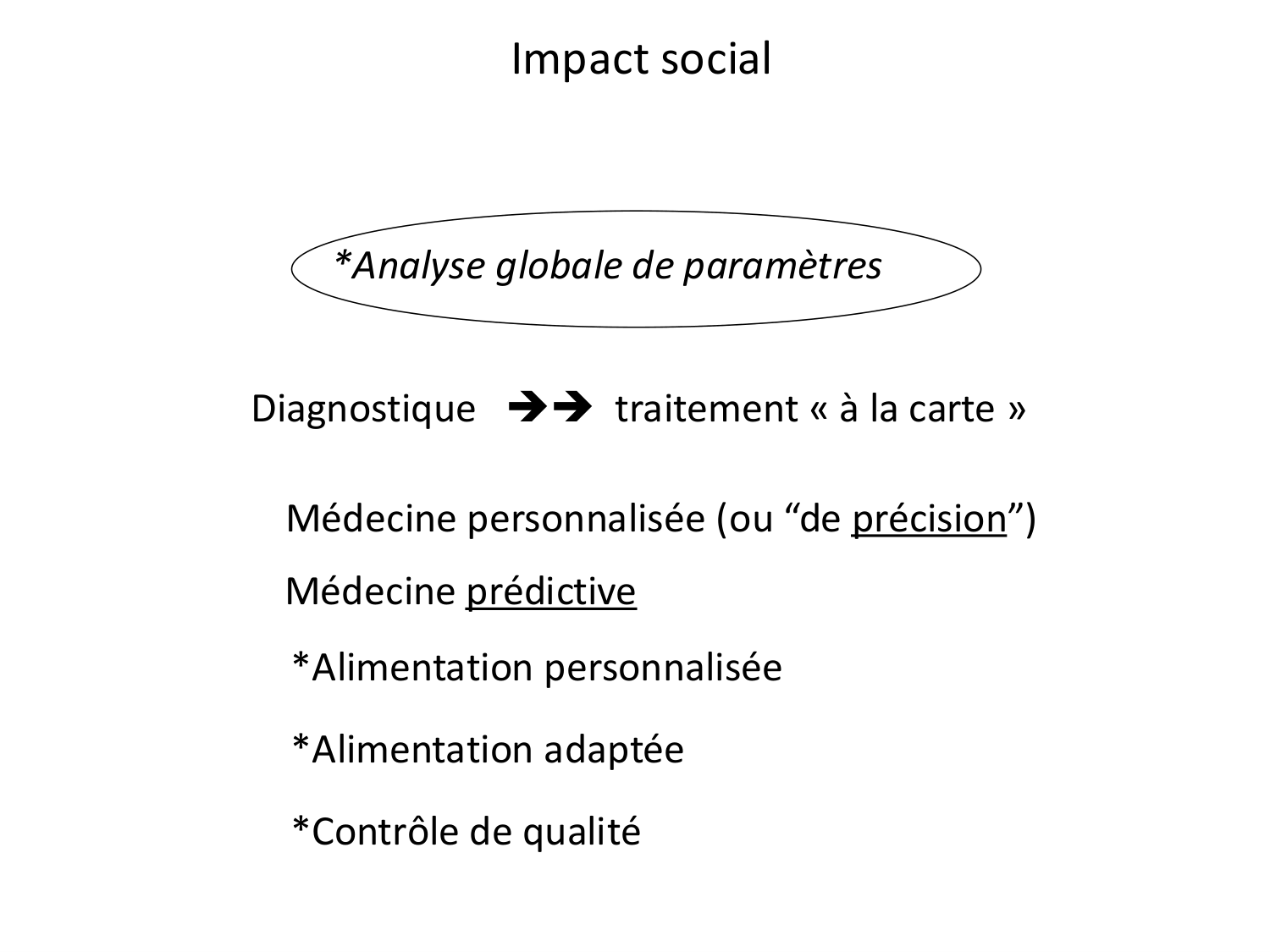 Fécondation et empreinte génomique page 91