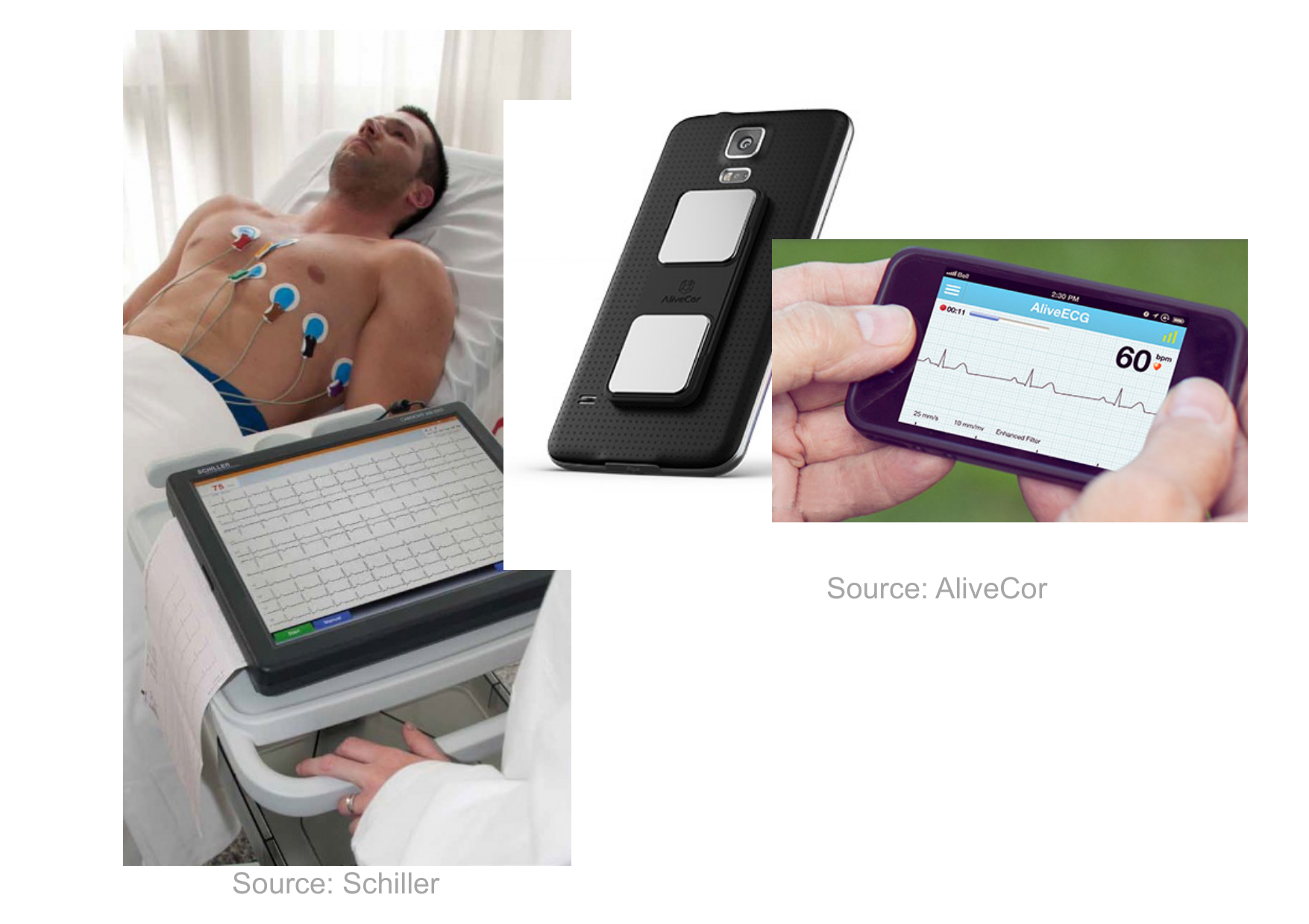 ECG — bases page 3