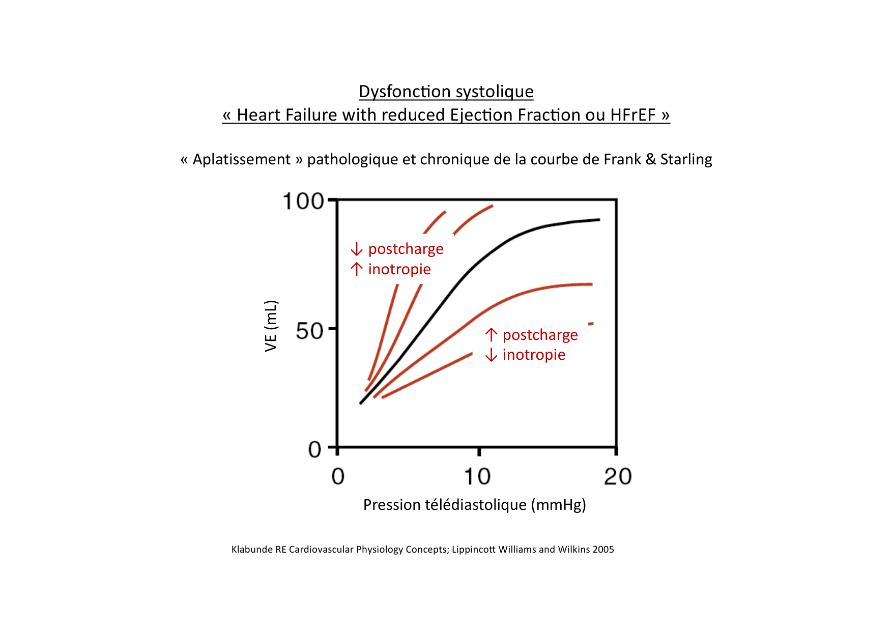 Insuffisance cardiaque page 7