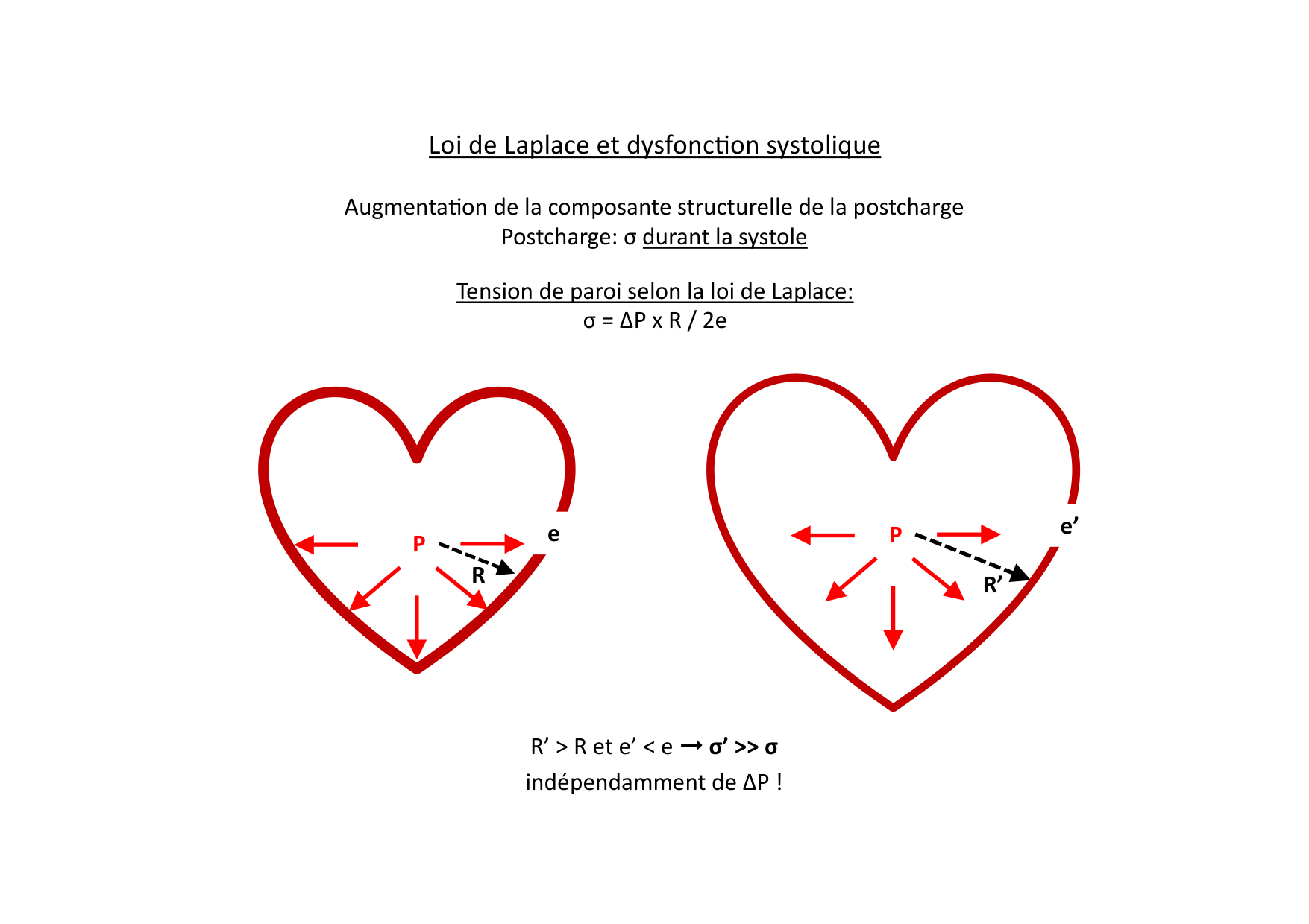 Insuffisance cardiaque page 10