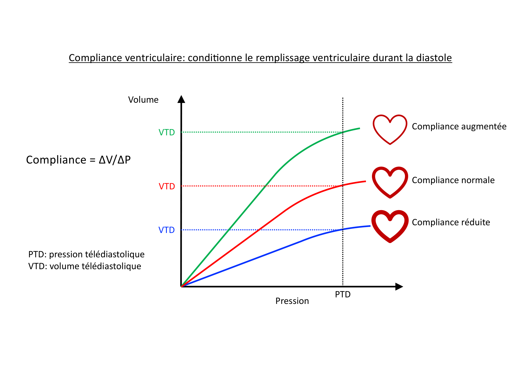 Insuffisance cardiaque page 11