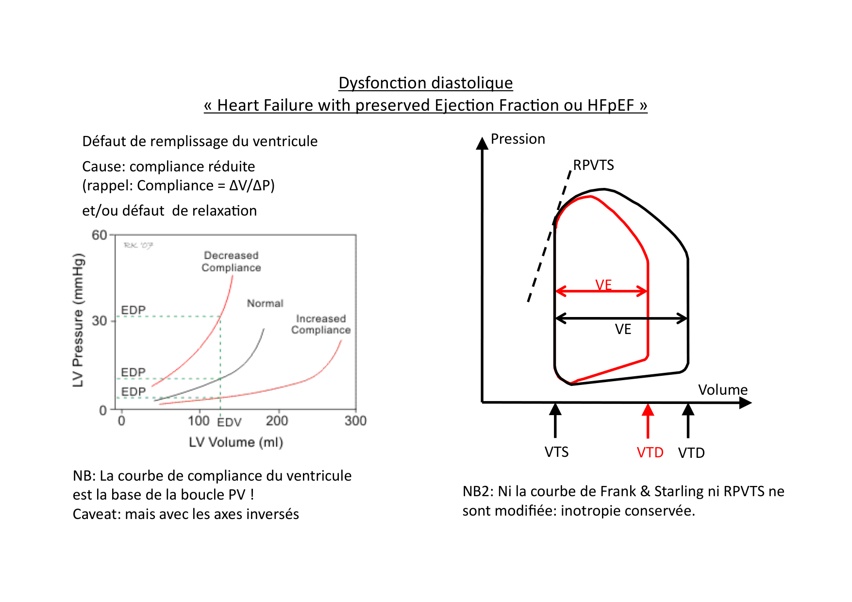 Insuffisance cardiaque page 12