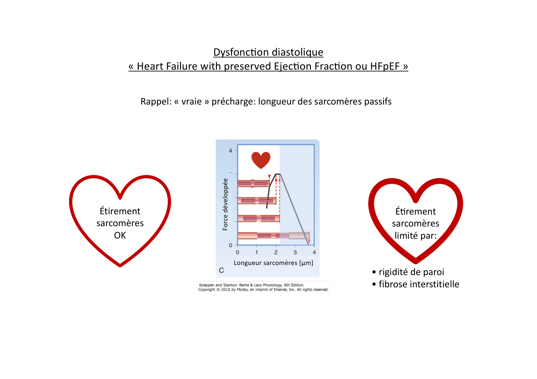 Insuffisance cardiaque page 13