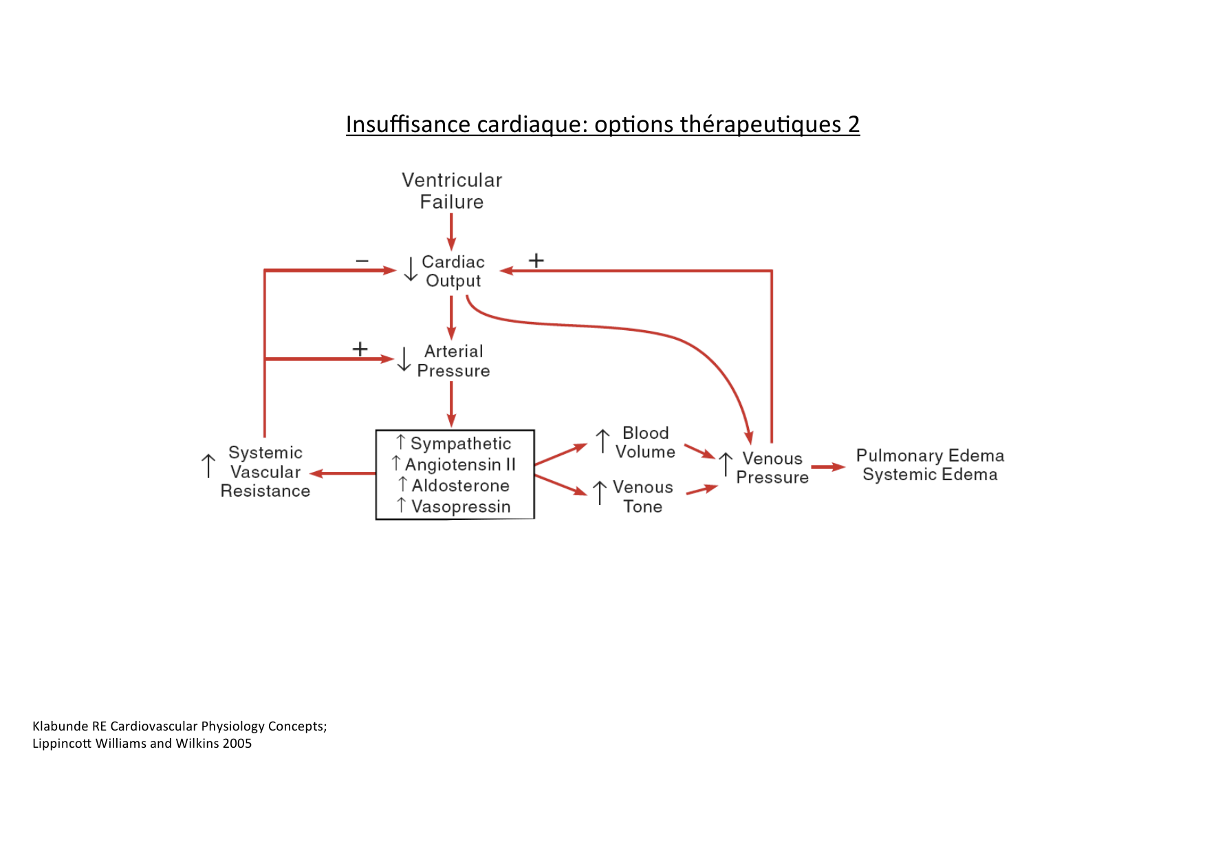 Insuffisance cardiaque page 29