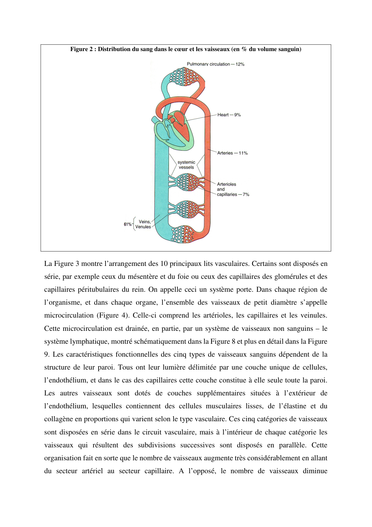 Circulatoire — polycopié 2020 page 6