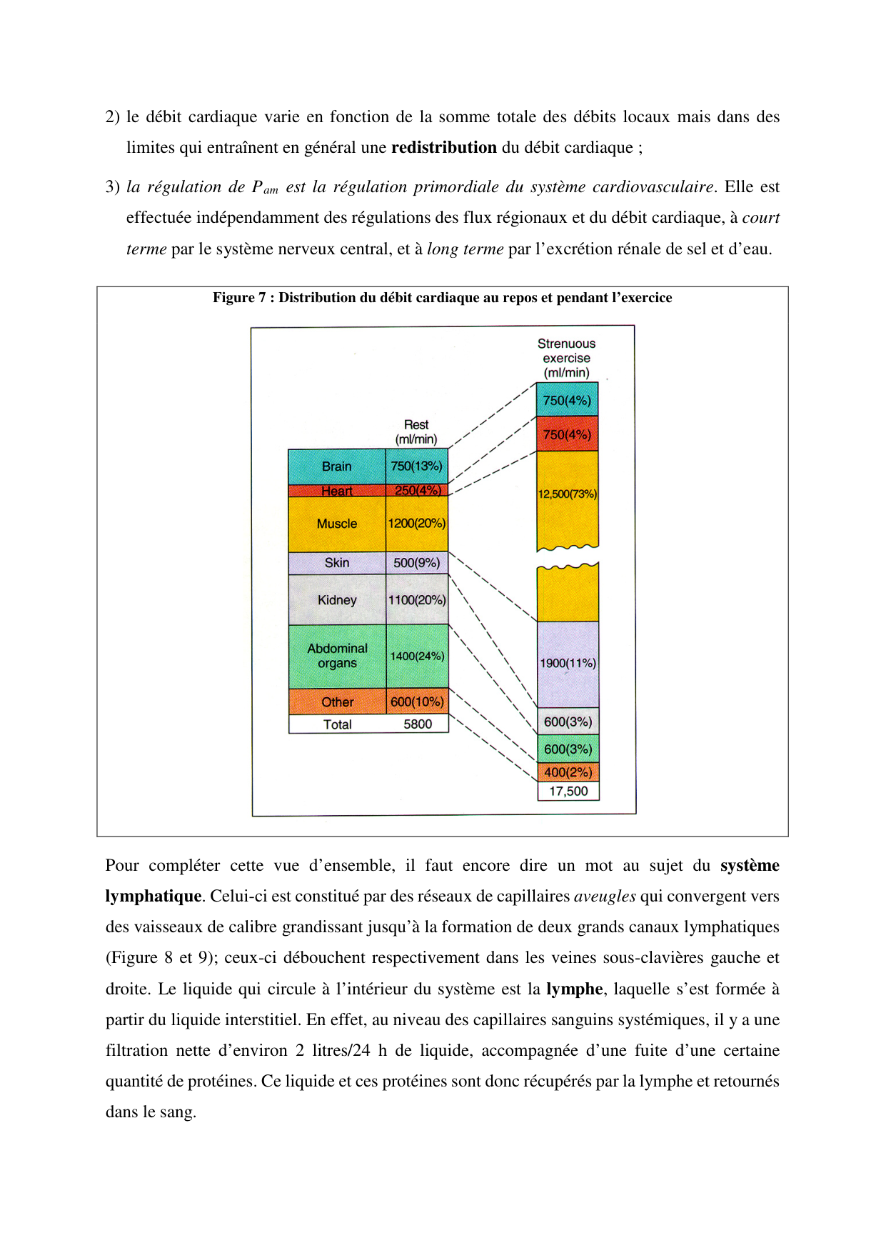 Circulatoire — polycopié 2020 page 12