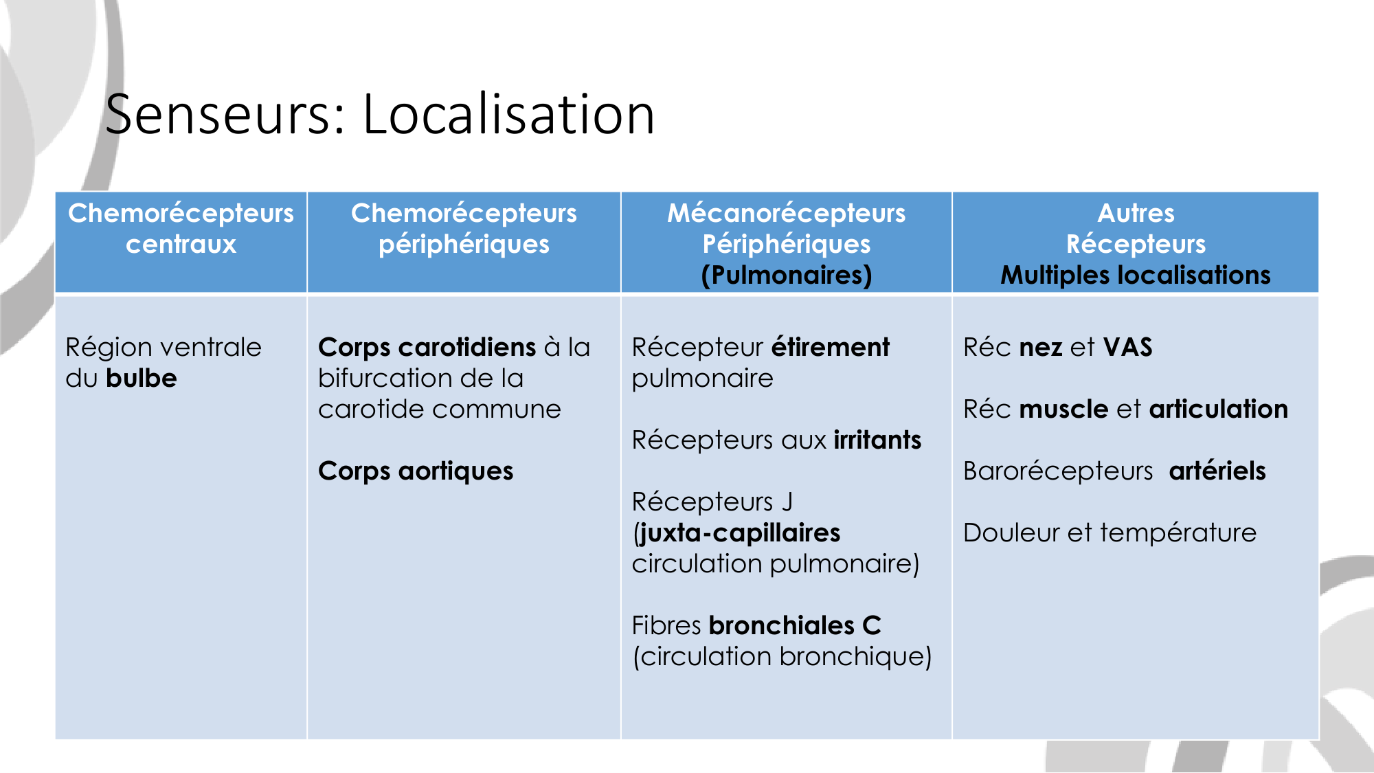 Contrôle ventilatoire page 22