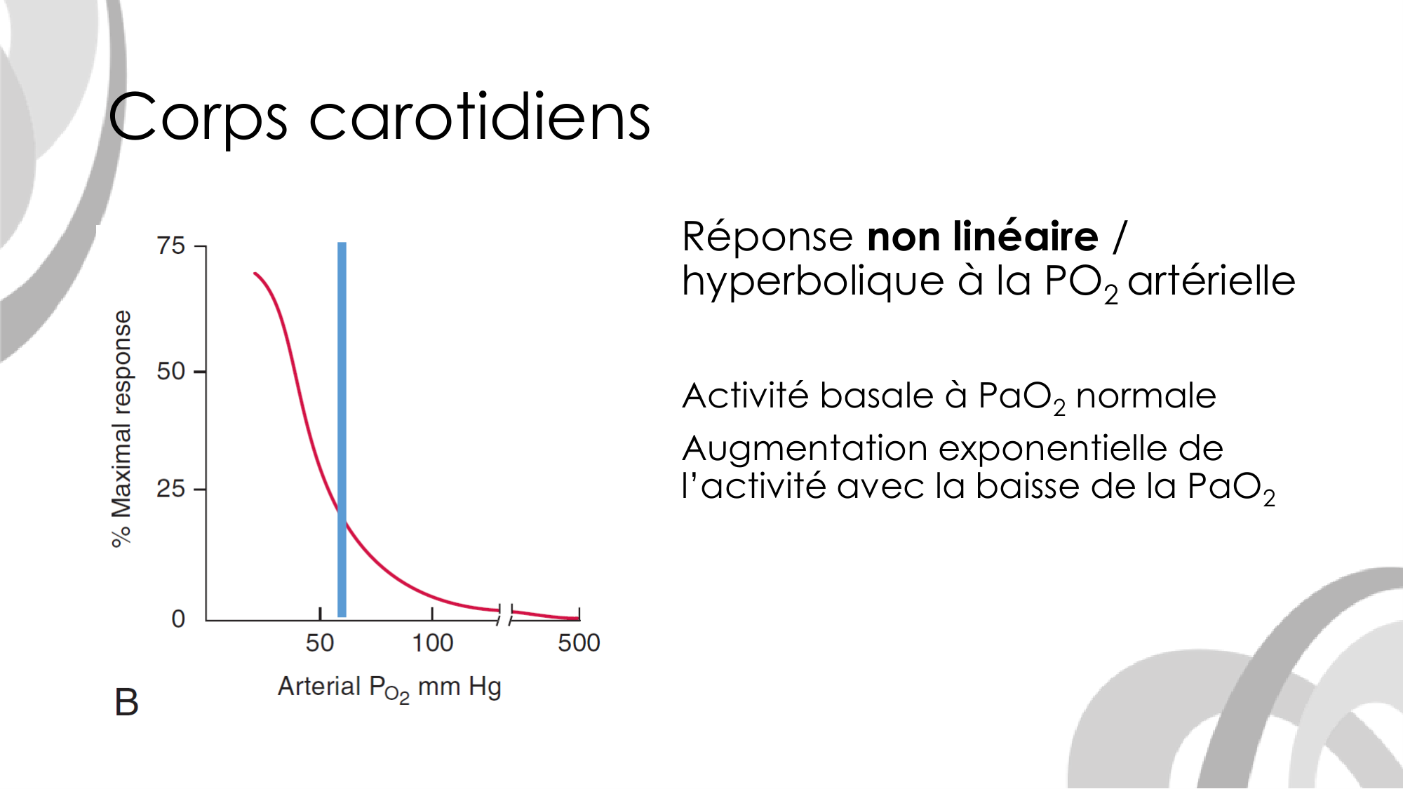 Contrôle ventilatoire page 29