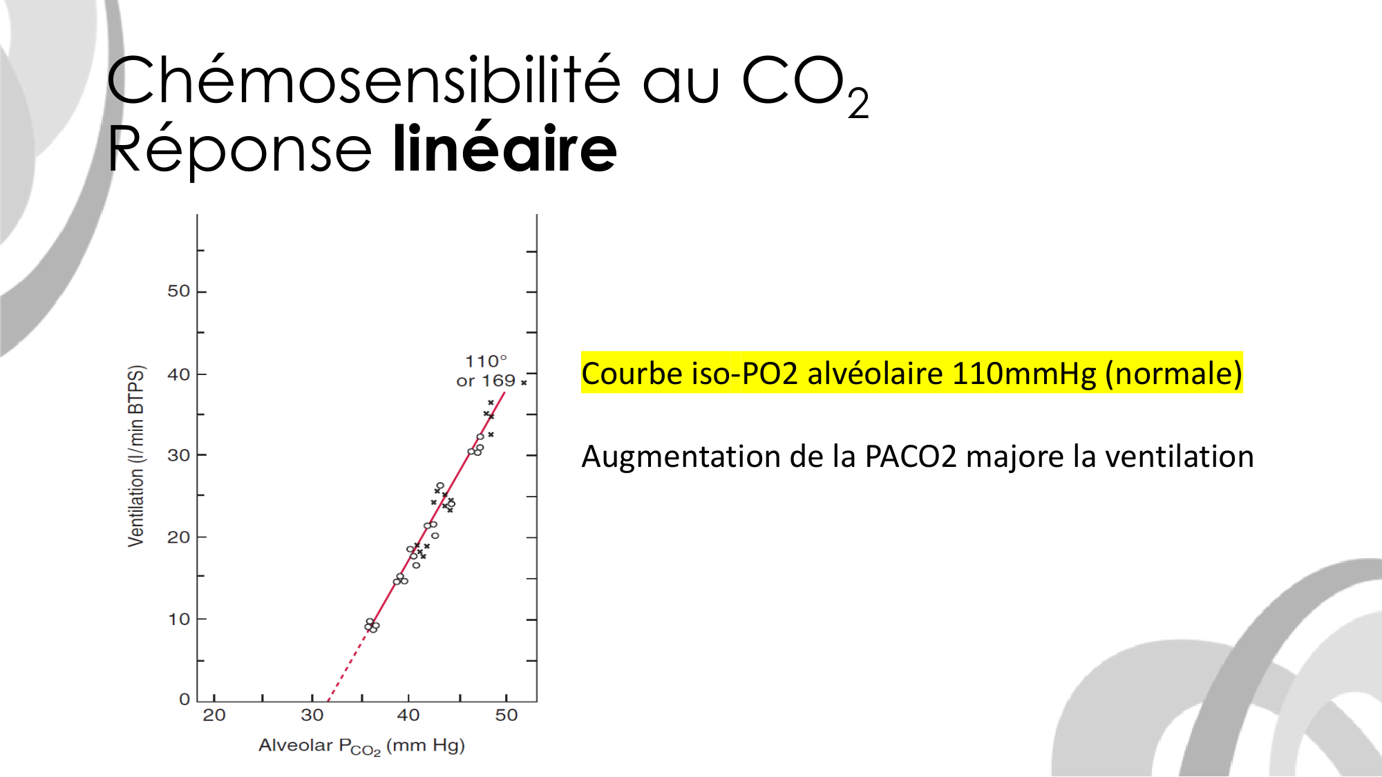 Contrôle ventilatoire page 35