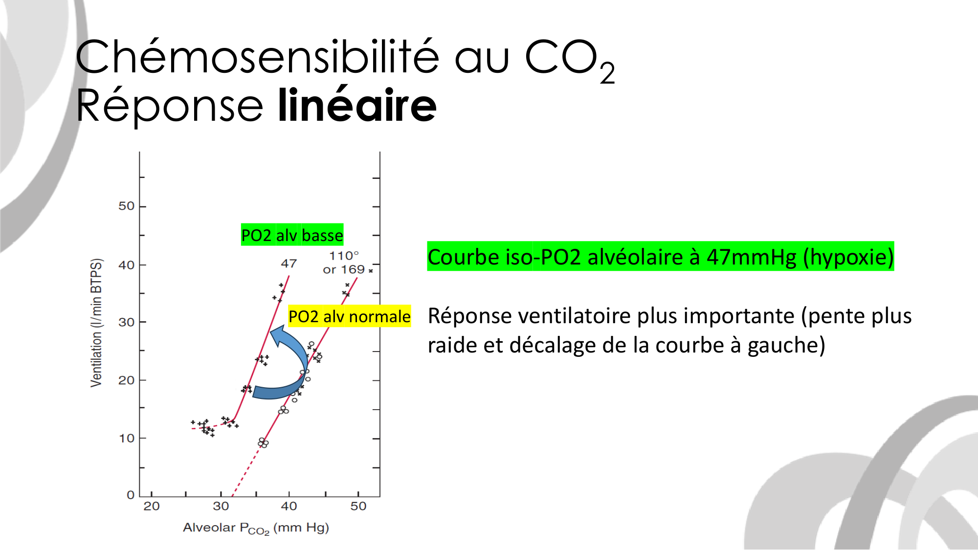 Contrôle ventilatoire page 36