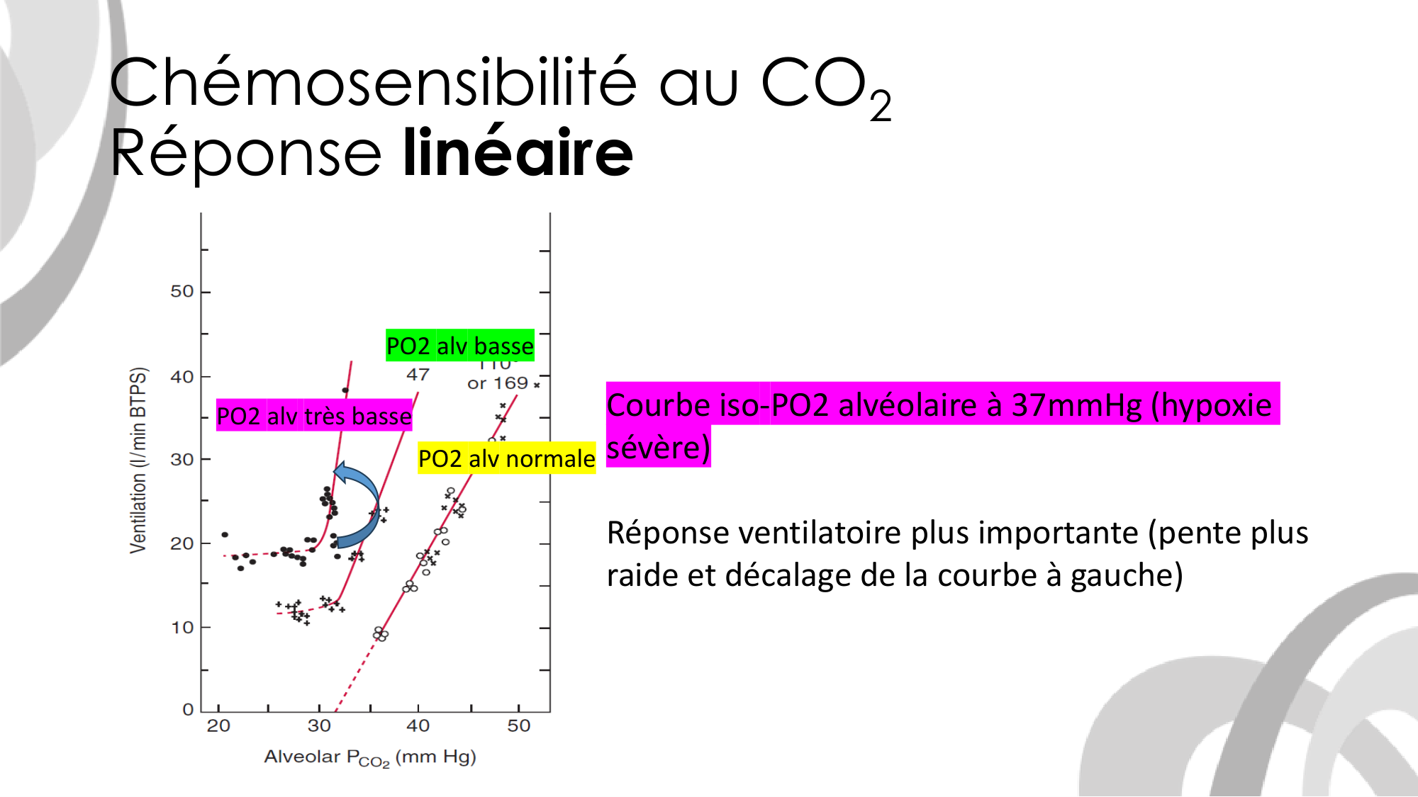 Contrôle ventilatoire page 37
