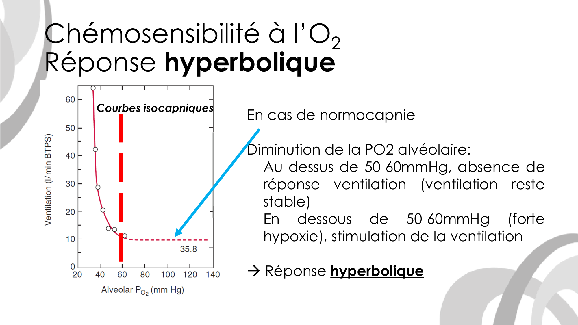 Contrôle ventilatoire page 40