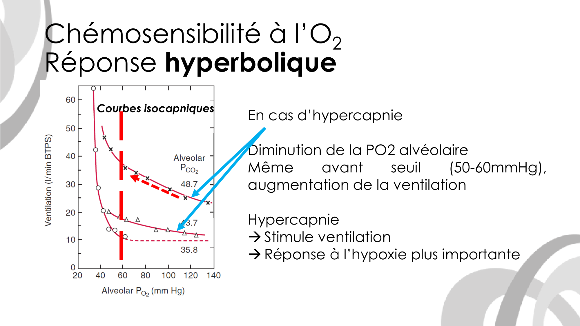 Contrôle ventilatoire page 41