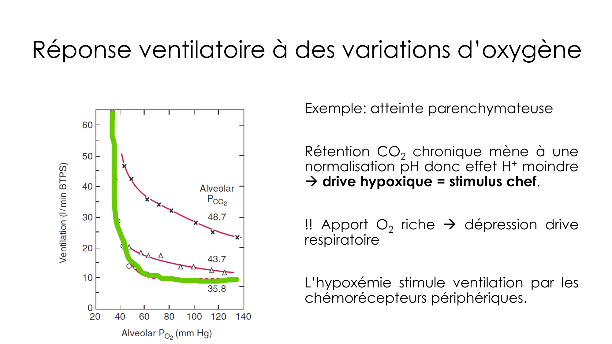 Contrôle ventilatoire page 42