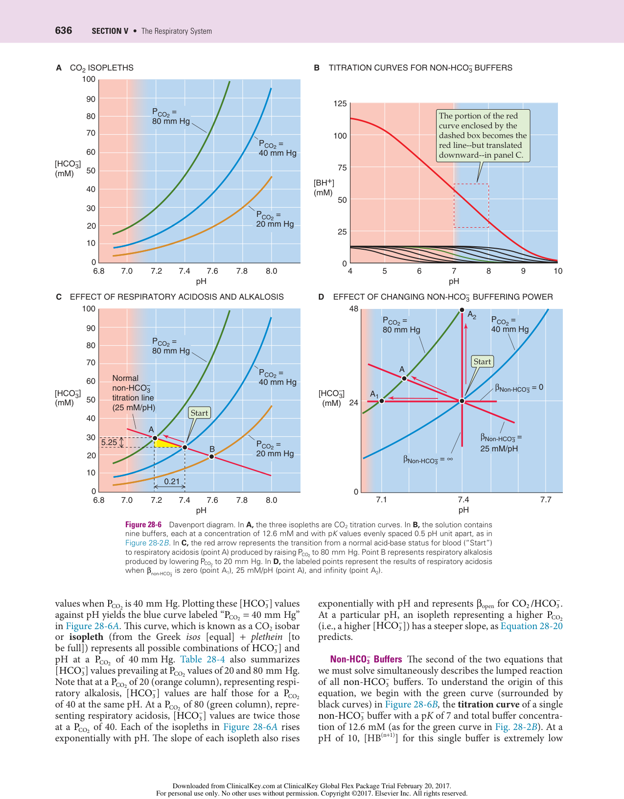 Physiologie acido-basique page 16