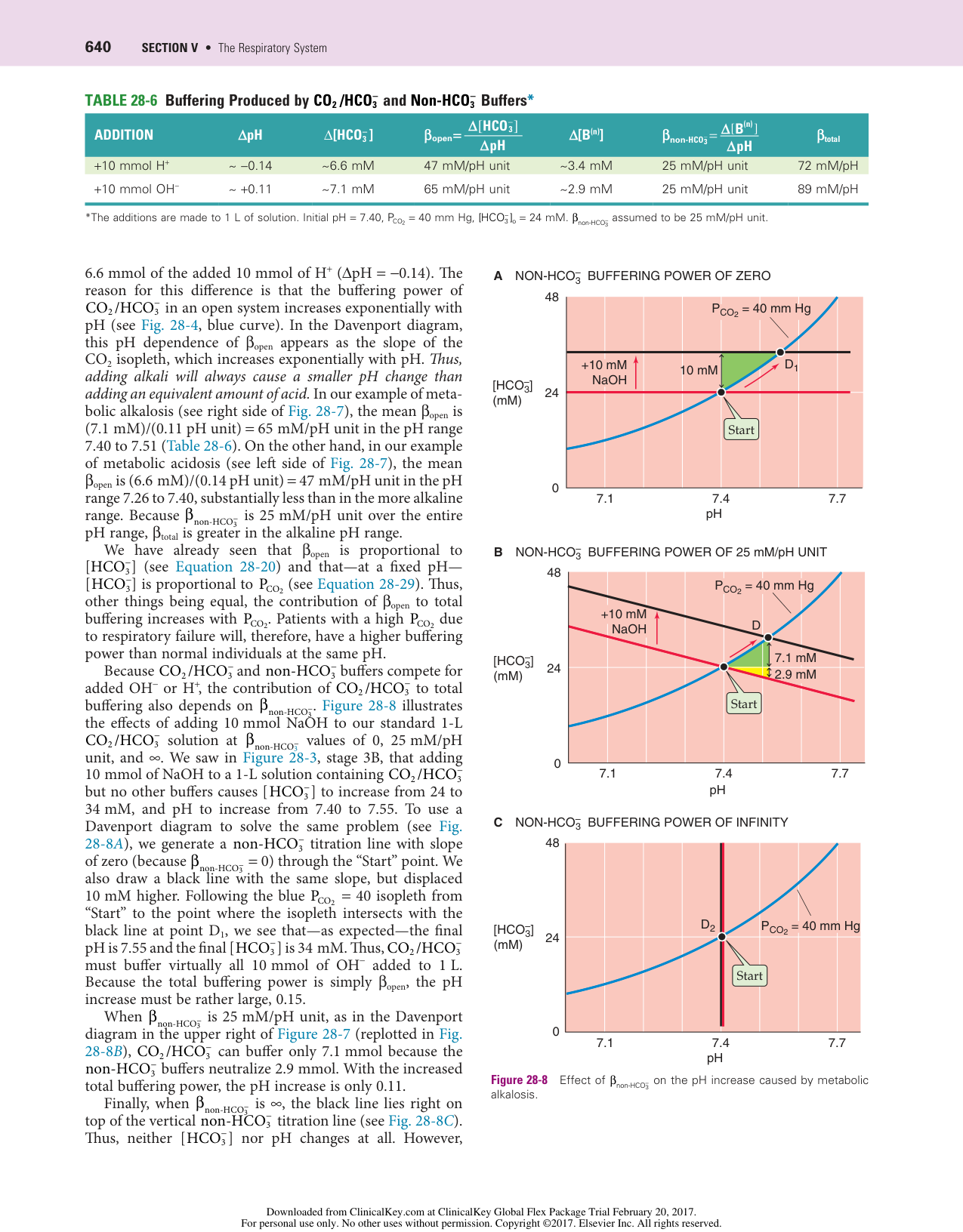 Physiologie acido-basique page 21