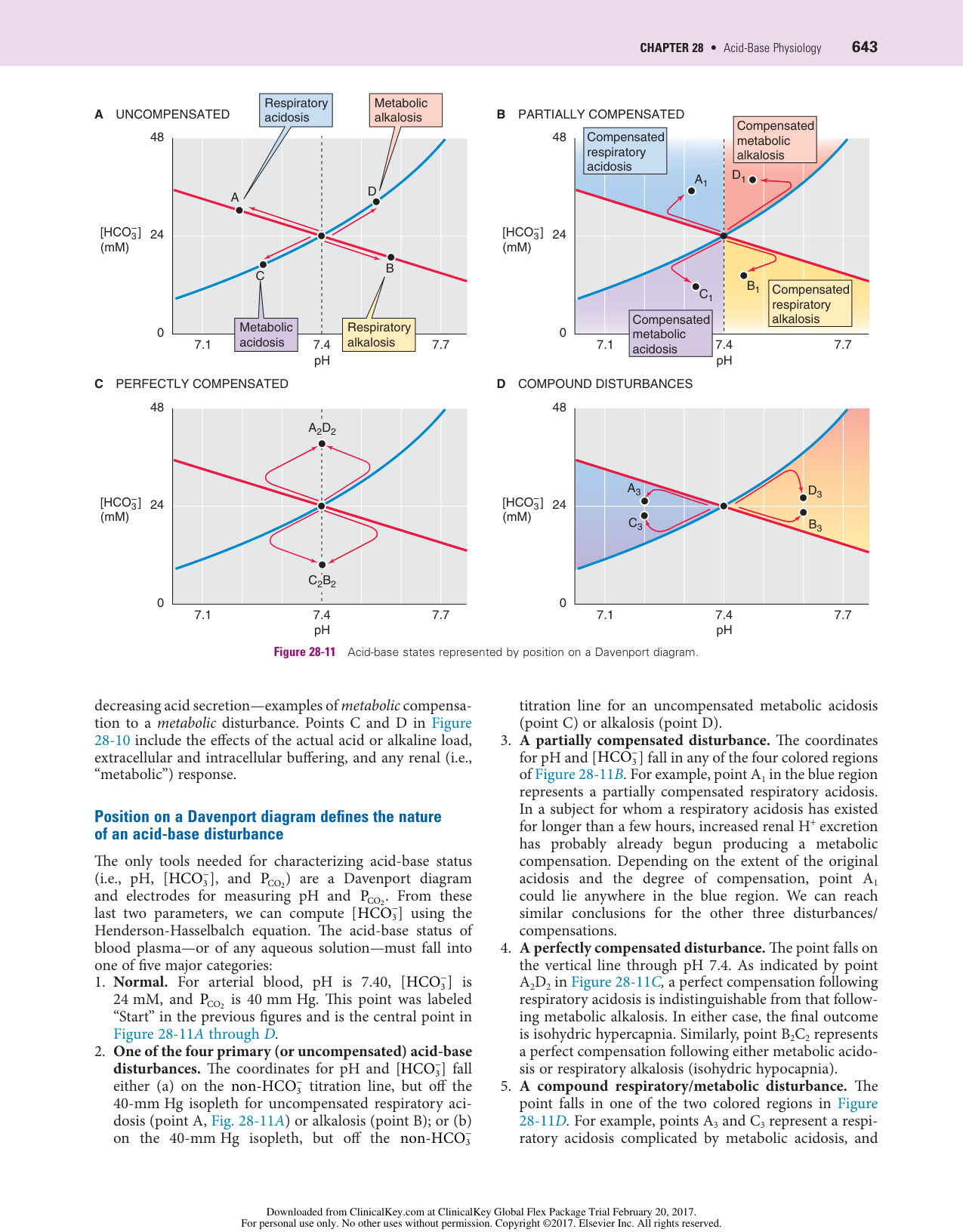 Physiologie acido-basique page 24