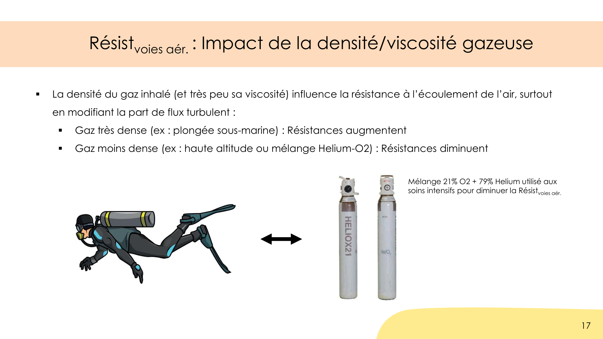 Dynamique respiratoire page 17