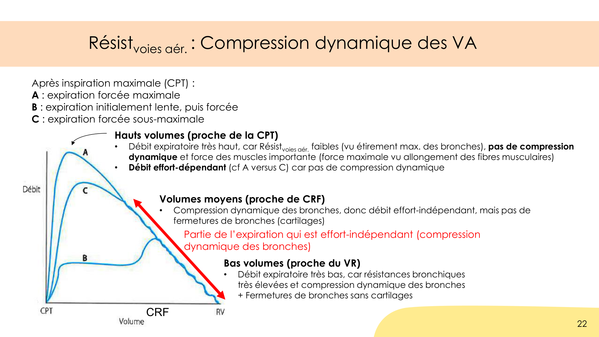 Dynamique respiratoire page 22