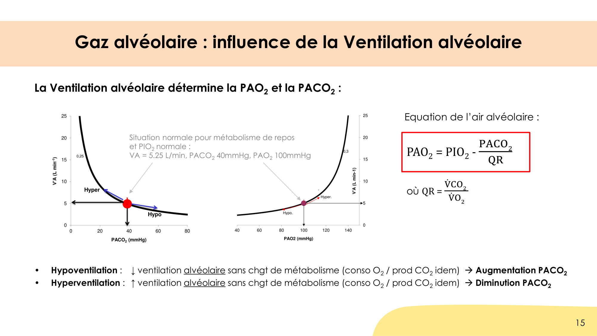 Hématose et rapports V/Q page 15