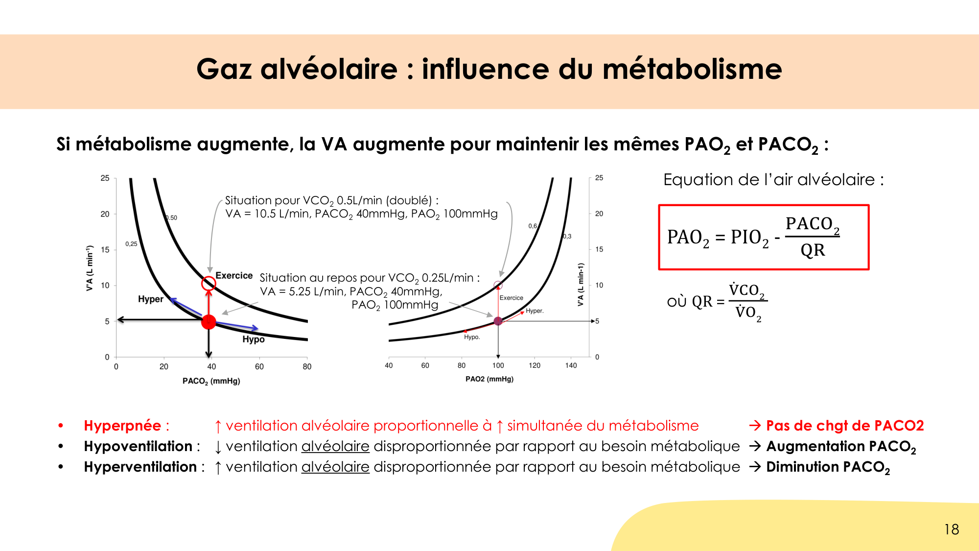 Hématose et rapports V/Q page 18